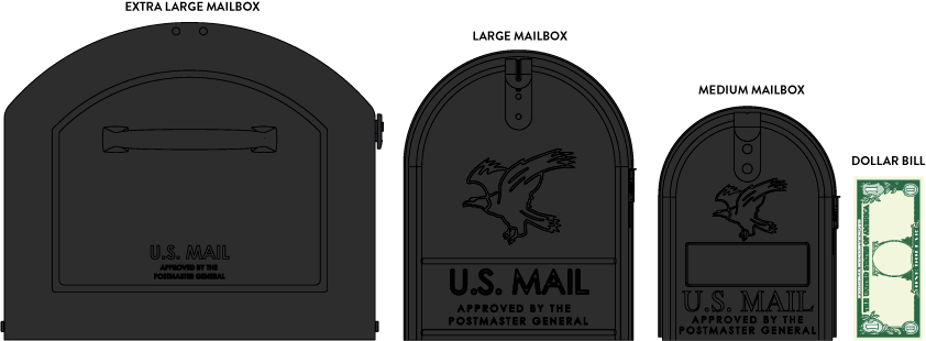 mailbox size comparisons