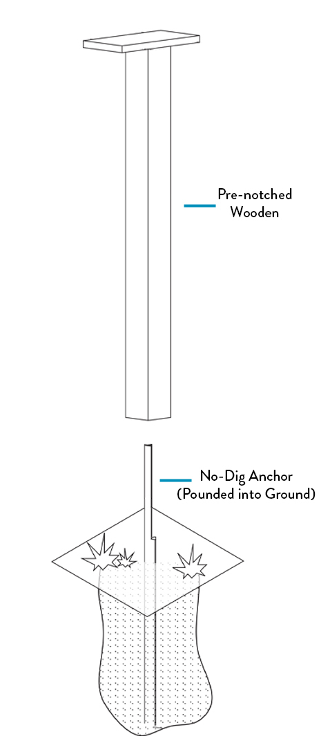 Diagram showing drive-in post installation