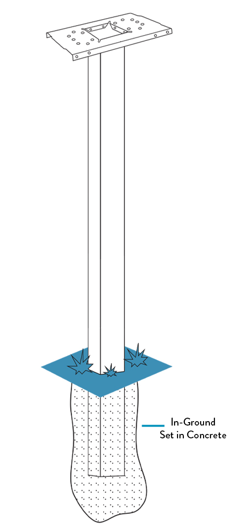 Diagram showing in-ground post installation