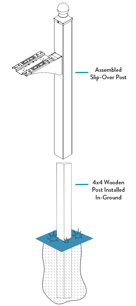 Diagram showing slip-over post installation