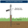 Installation Diagram of Anchor Post Kit