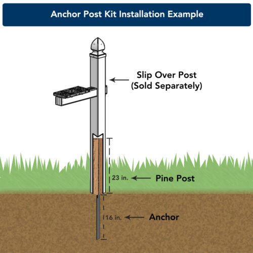 Installation Diagram of Anchor Post Kit