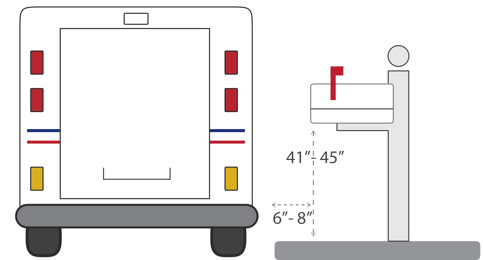 USPS guidelines diagram