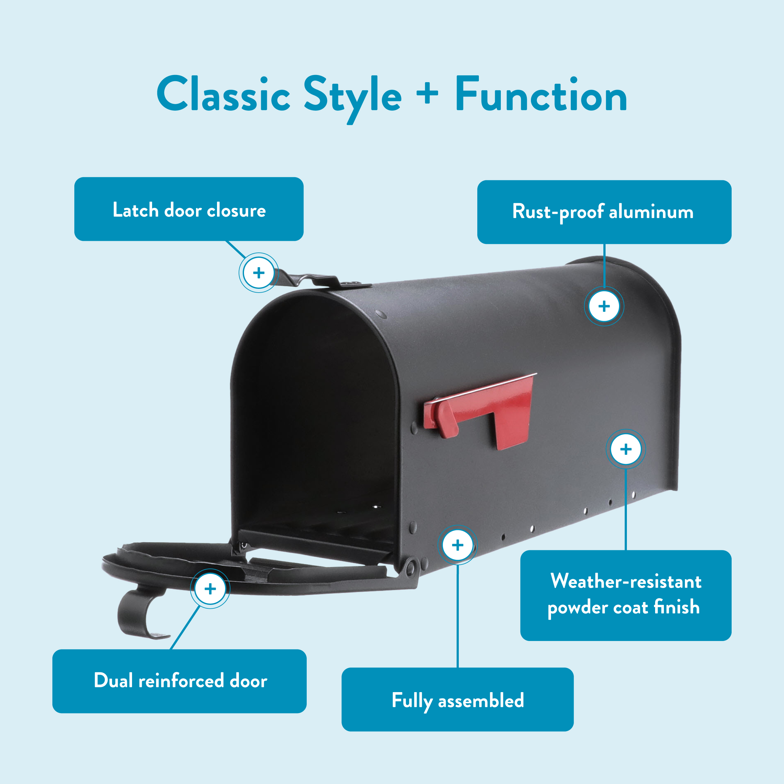 Infographic mailbox showcasing features: latch door closure, rust-proof aluminum, weather-resistant finish, reinforced dual door, fully assembled.