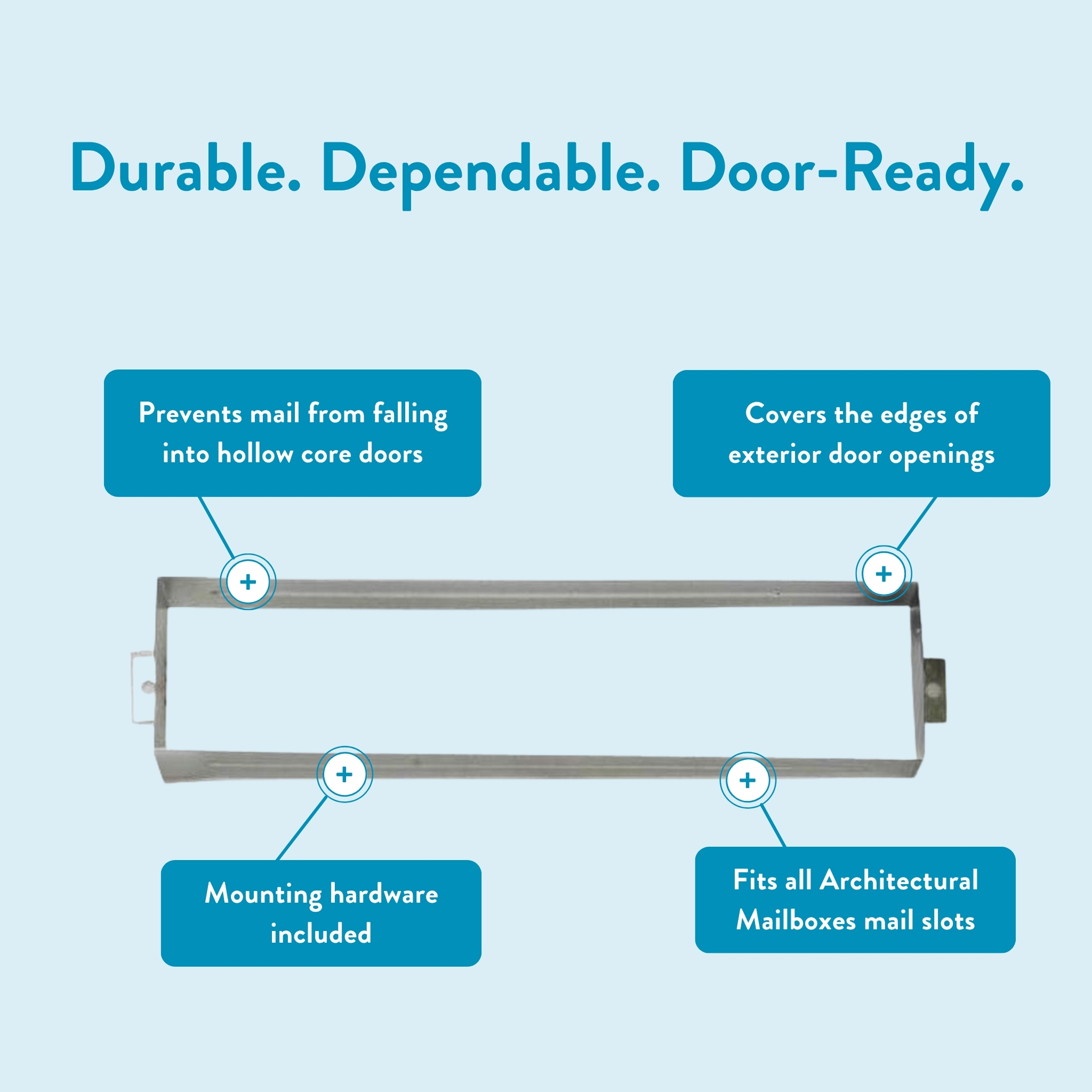 Door mail-slot frame with four callouts highlighting durability and mounting hardware included.