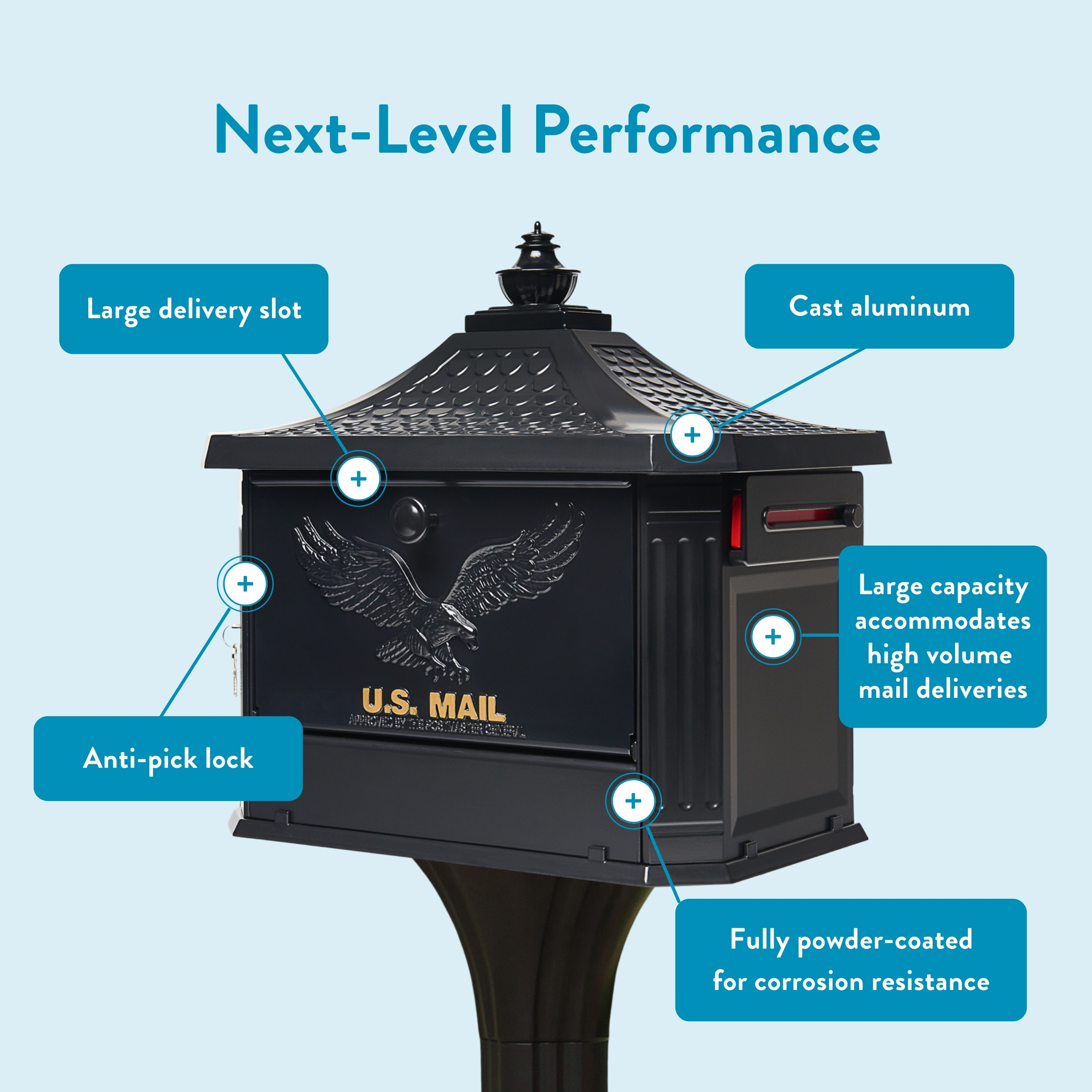 Infographic mailbox on a post showing features: large delivery slot, anti-pick lock, cast aluminum, high capacity, powder-coated finish.