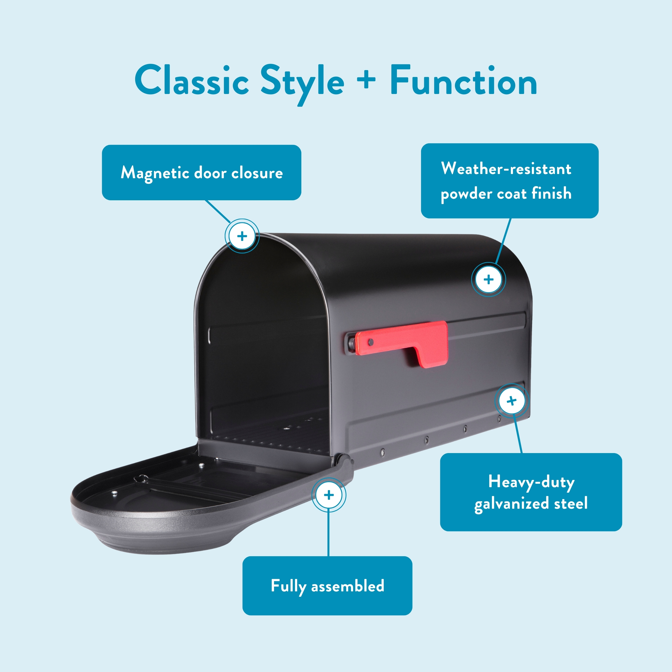 Infographic of a classic mailbox highlighting features: magnetic door closure, powder-coated finish, galvanized steel, and fully assembled.