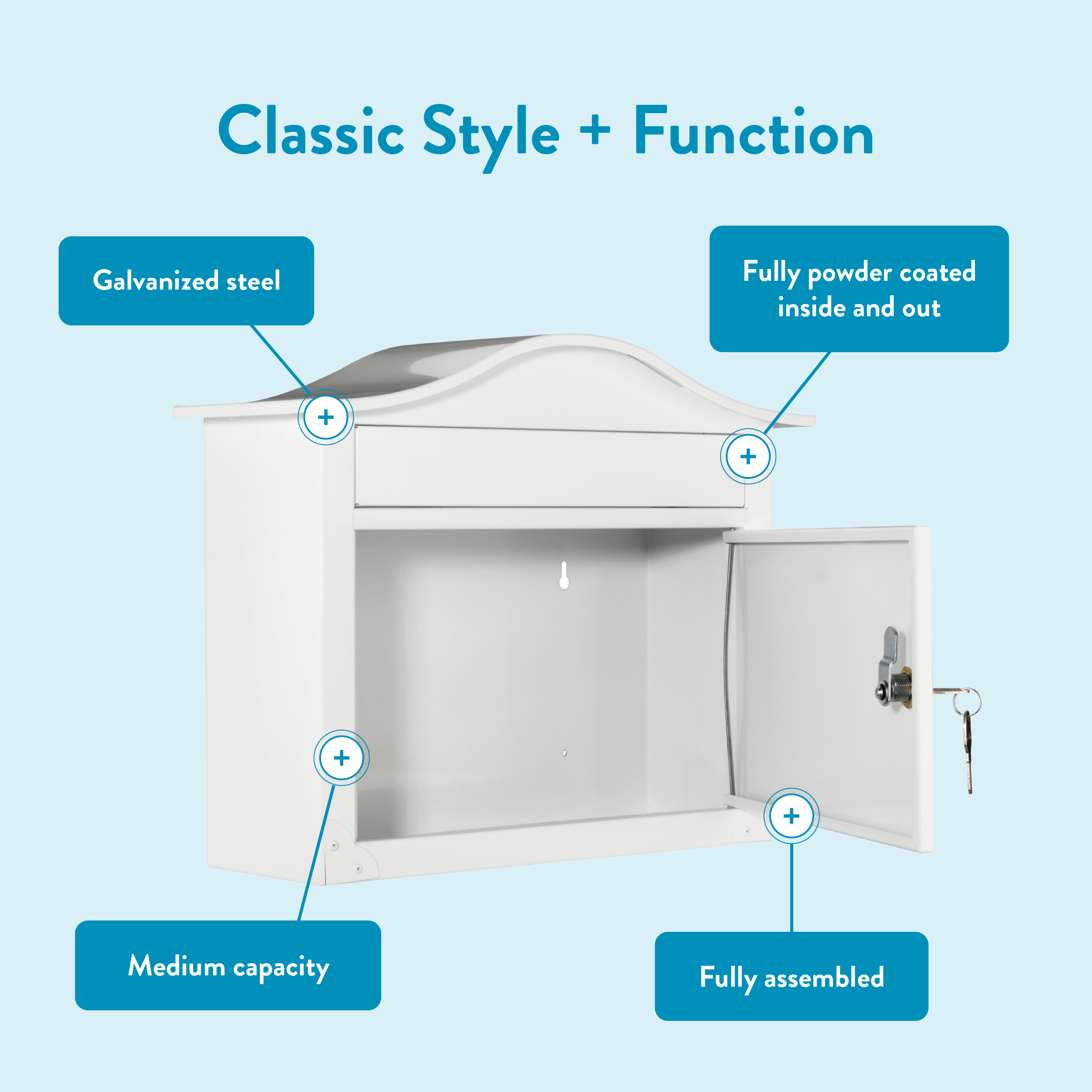 Infographic of a white wall safe highlighting features: galvanized steel, powder-coated inside and out, medium capacity, fully assembled.