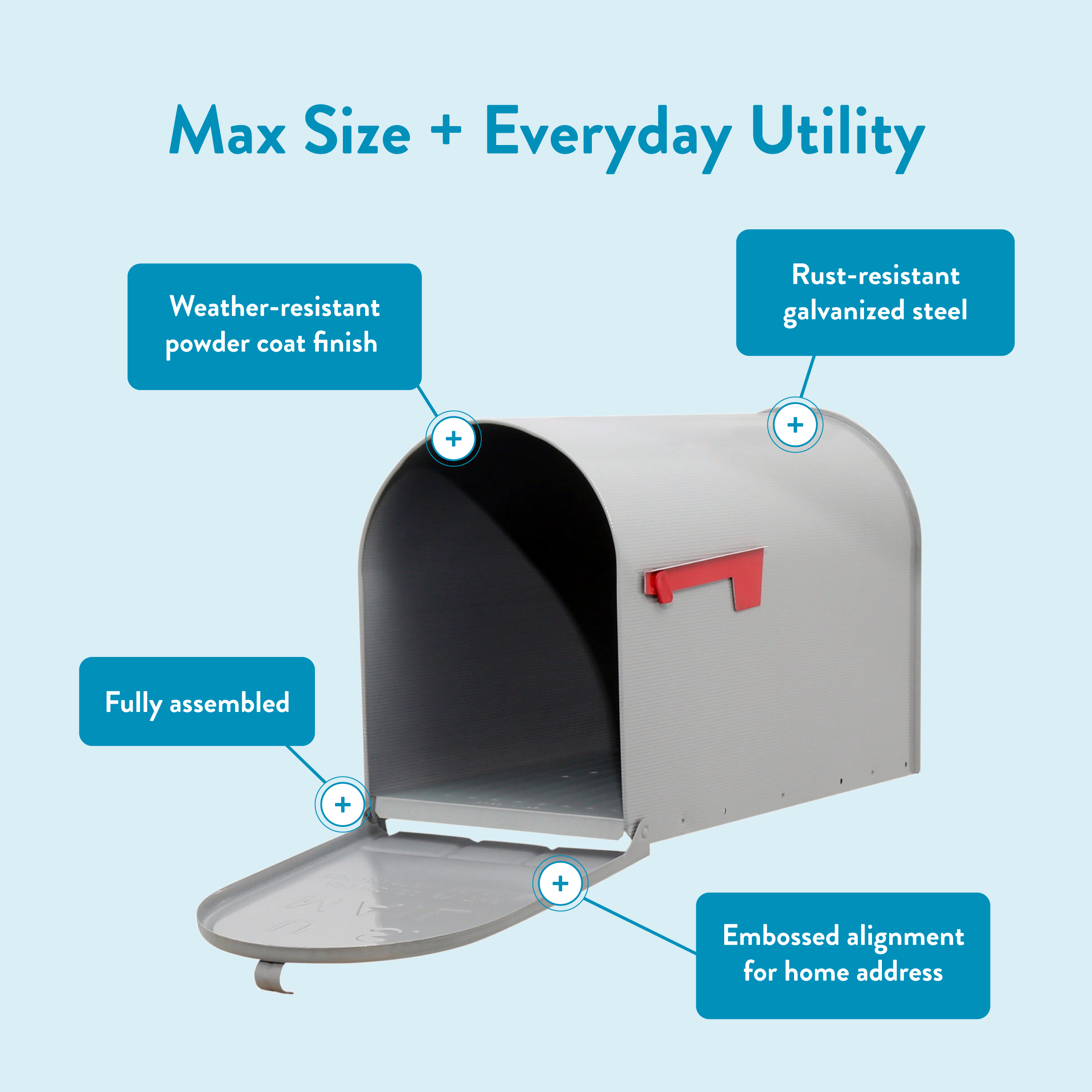 Infographic mailbox highlighting features: weather‑resistant powder coat, rust‑resistant galvanized steel, fully assembled, embossed home-address alignment, and external flag.