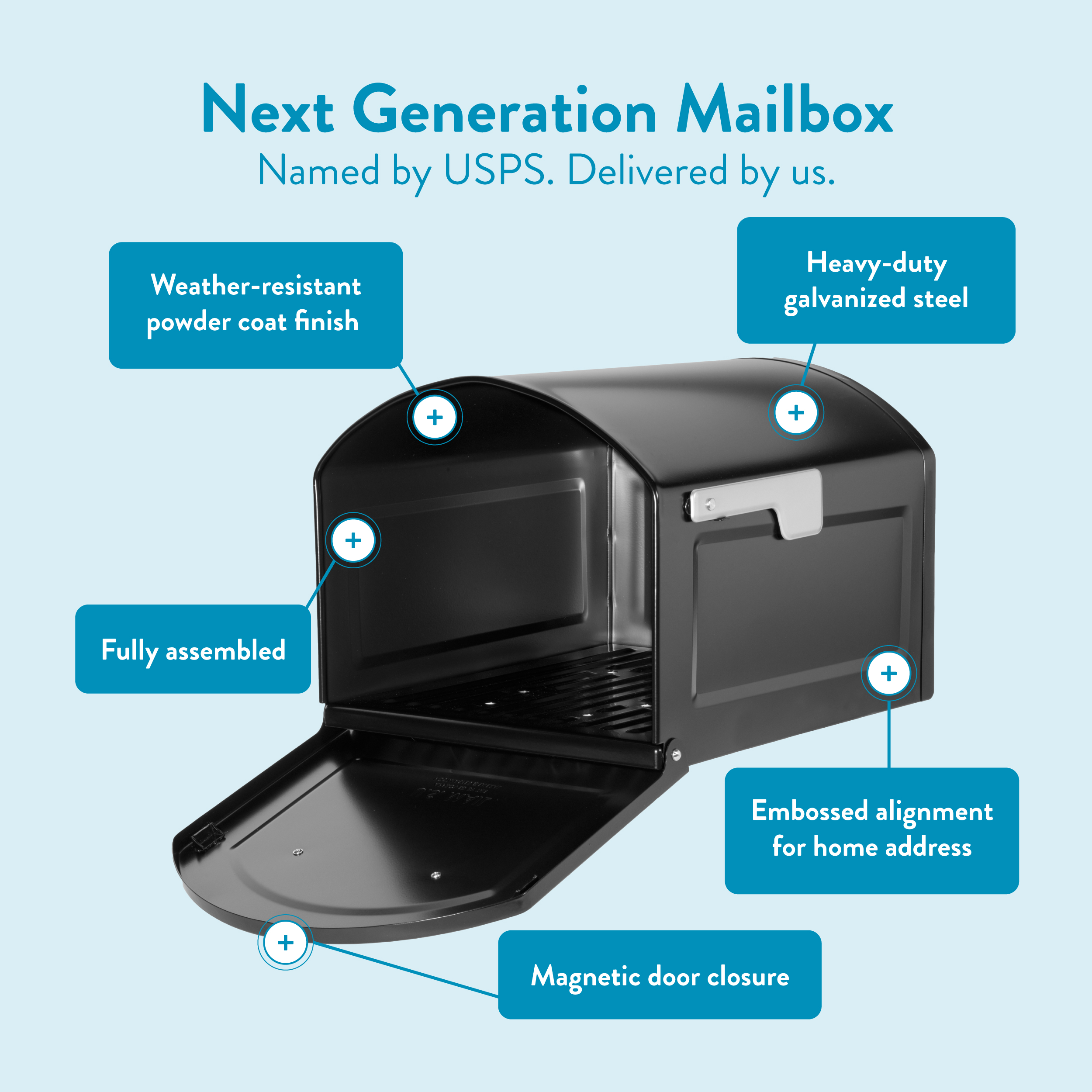 Infographic of a black mailbox highlighting its features: weather-resistant powder coat finish, heavy-duty galvanized steel, fully assembled, embossed home-address plate, magnetic door closure, and front opening for mail access.