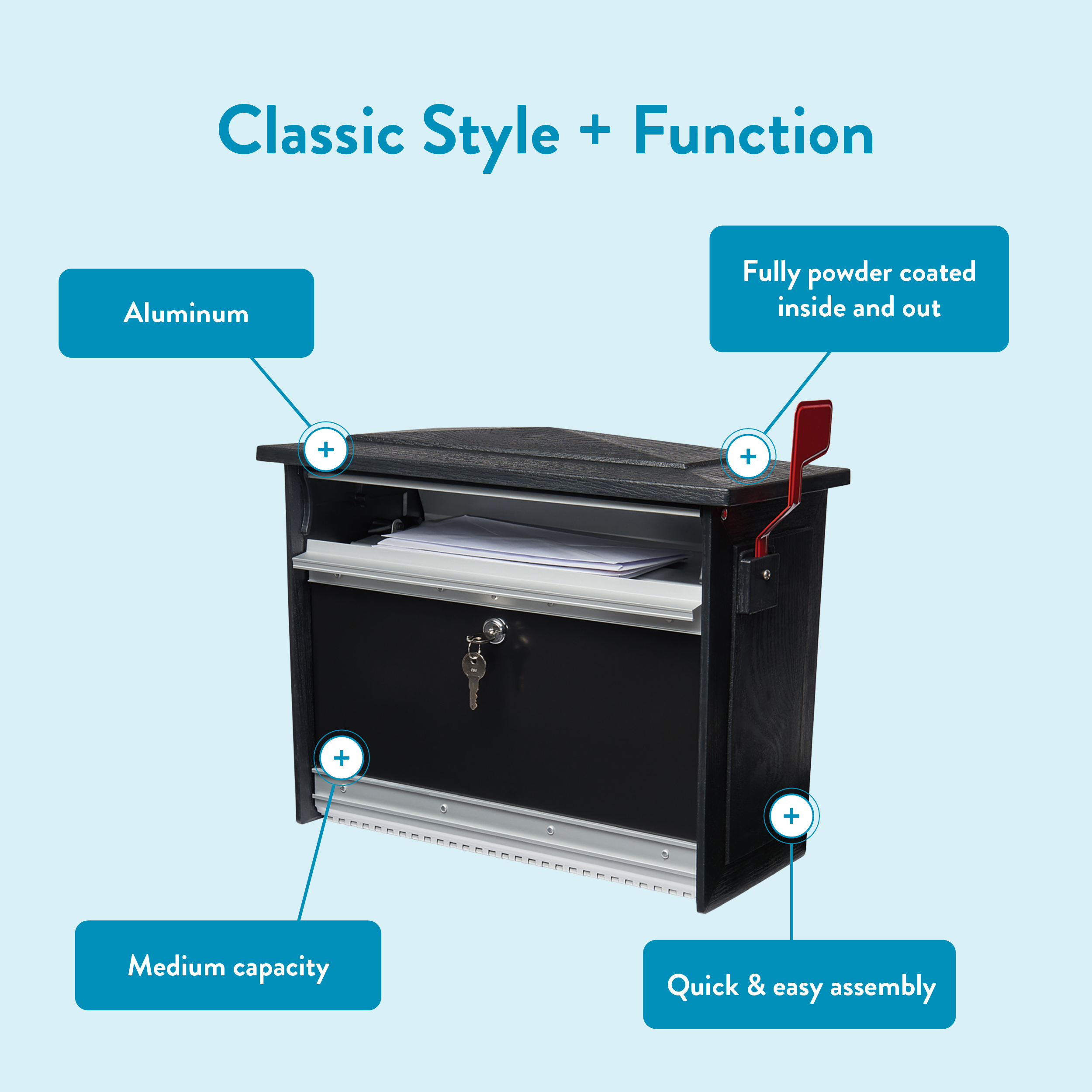Classic-style mailbox infographic highlighting aluminum body, full powder coating, medium capacity, and easy assembly.