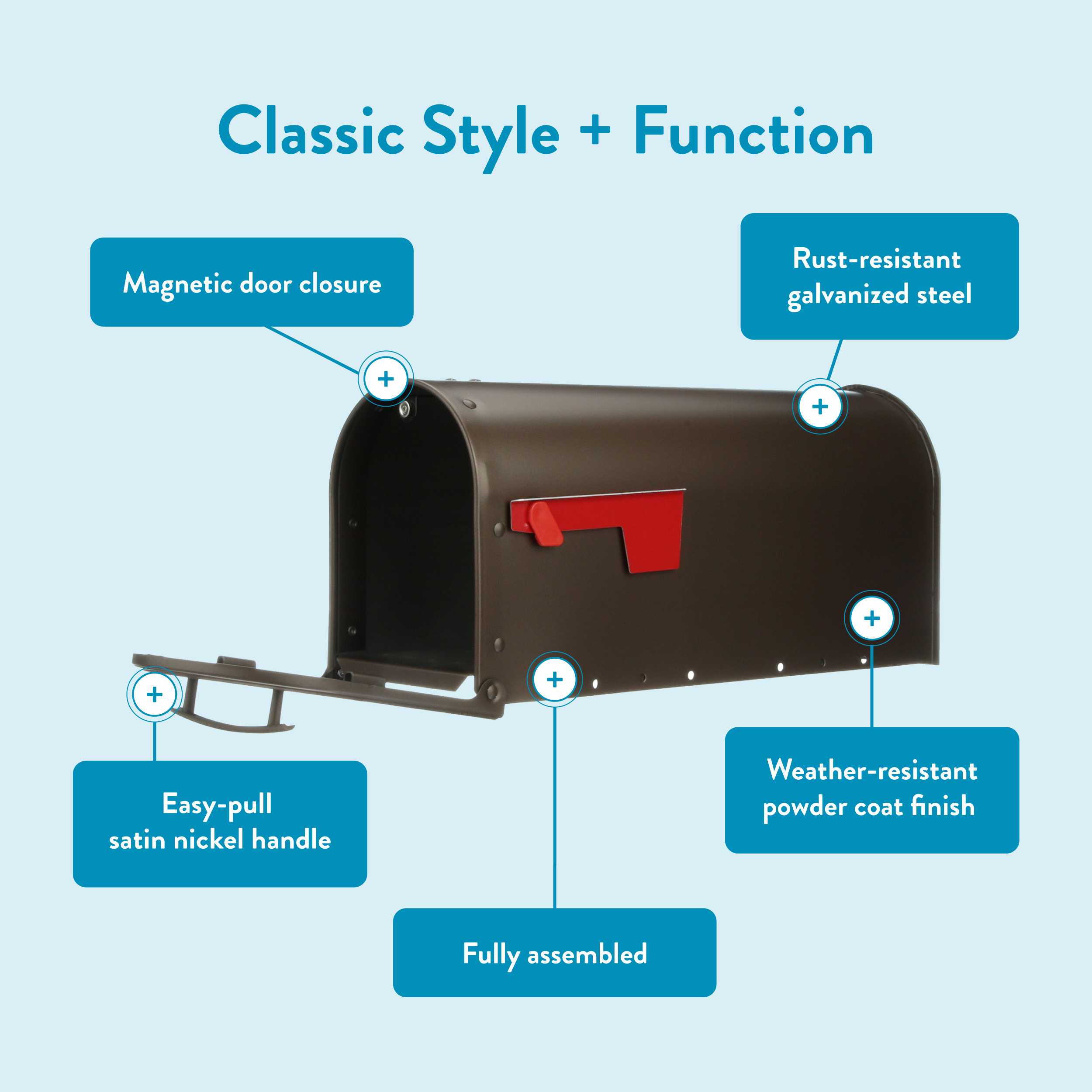 Infographic mailbox with callouts: magnetic door closure, rust‑resistant steel, satin nickel handle, powder coat finish, fully assembled.