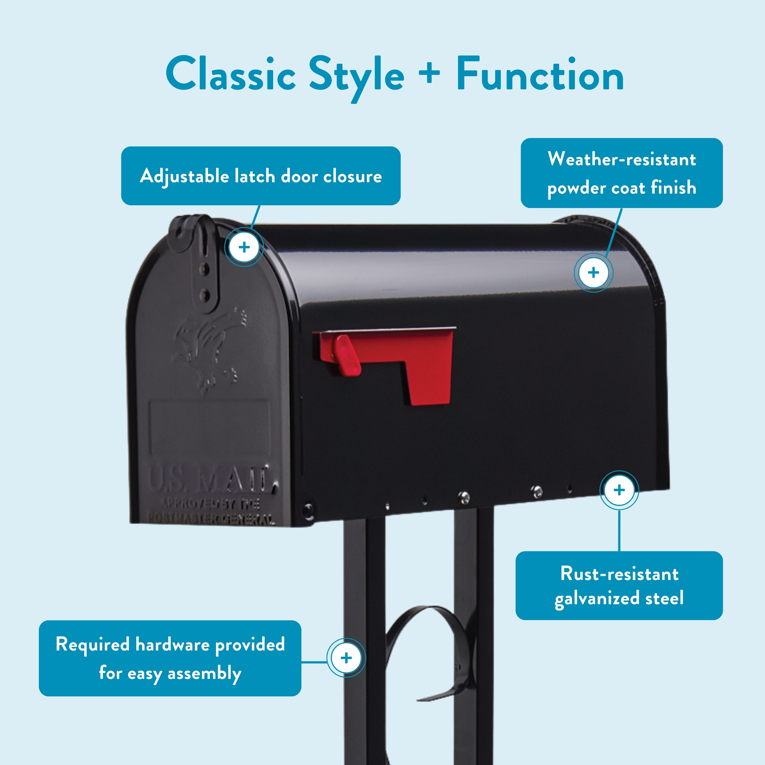 Infographic describing mailbox features: adjustable latch door closure, weather‑resistant powder coat finish, rust‑resistant galvanized steel, and included hardware for easy assembly