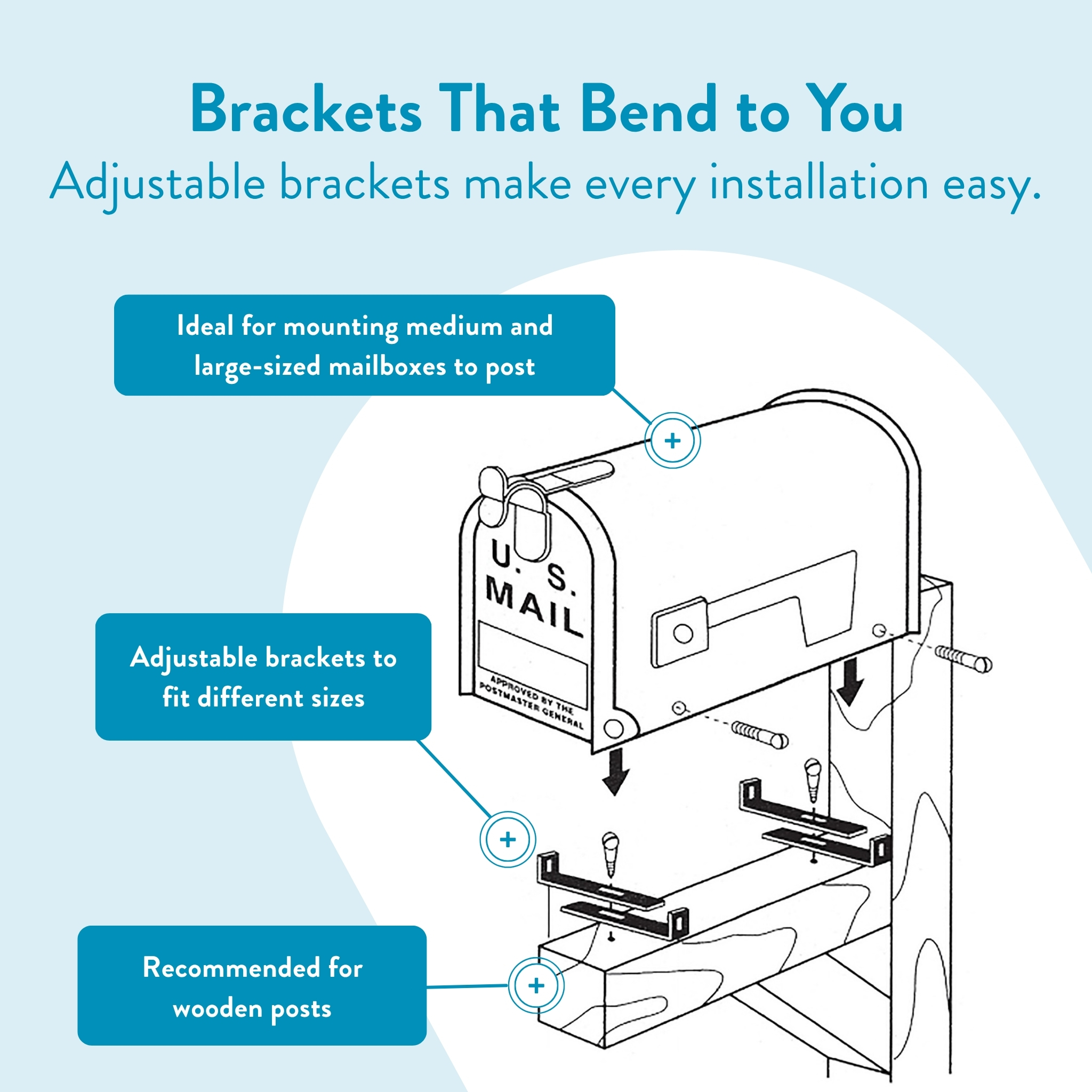 Infographic of a mailbox with adjustable brackets; highlights include: fits medium/large mailboxes, adjustable to different post sizes, and wooden-post use.