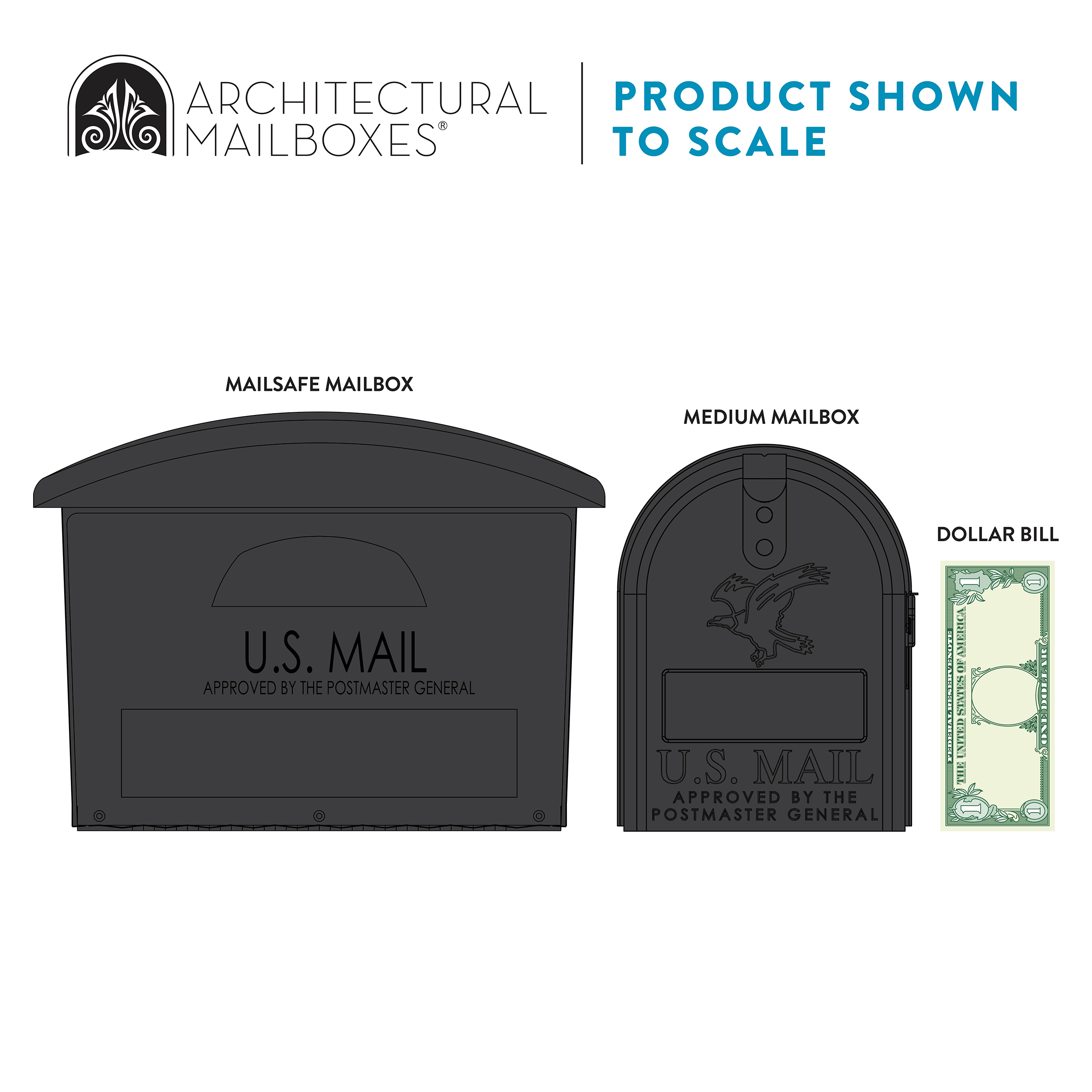 Illustration of MailSafe and Medium U.S. Mail mailboxes shown to scale, with a dollar bill for size reference.