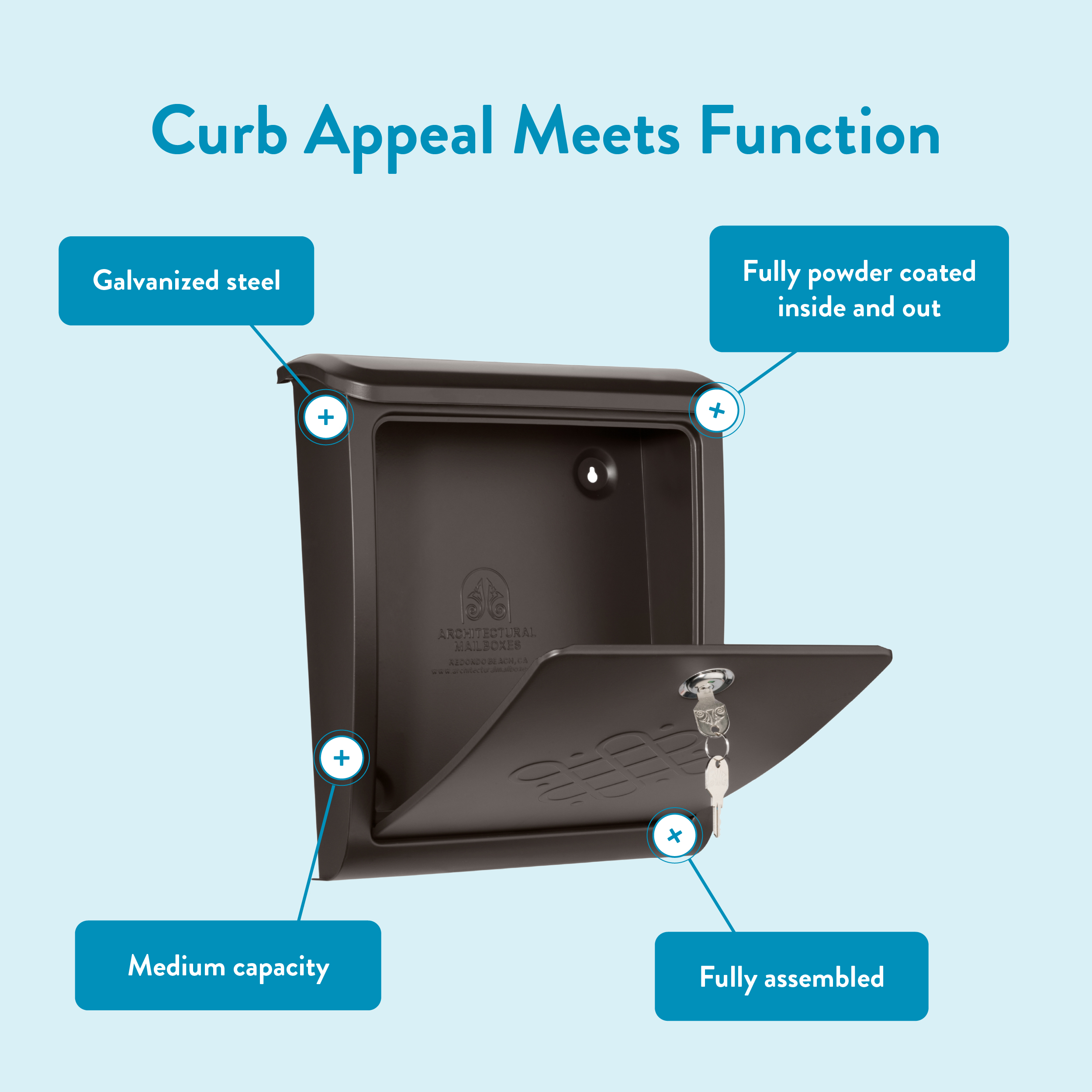 Infographic of a black curb mailbox with blue callouts highlighting features: galvanized steel, powder-coated inside and out, medium capacity, fully assembled.