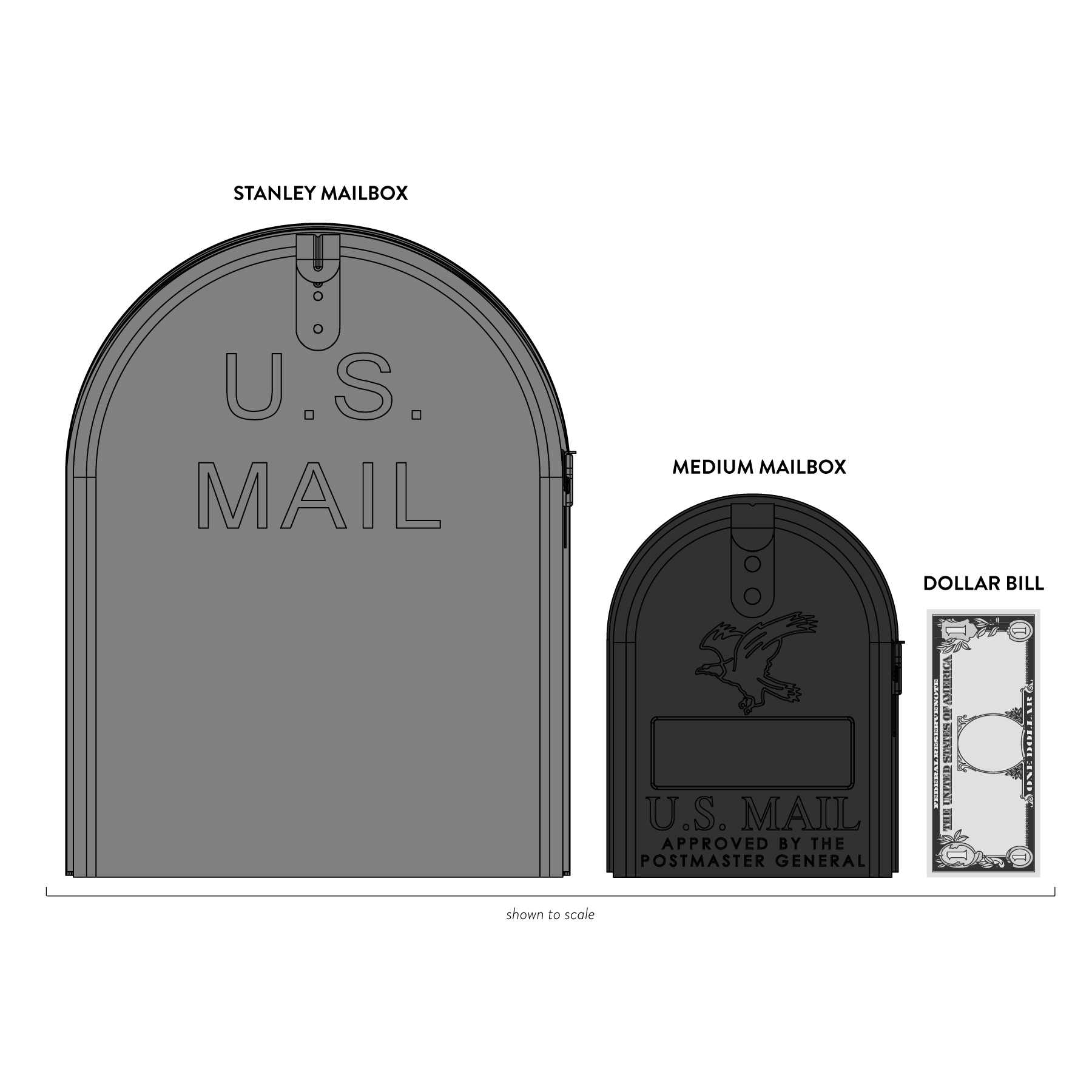 Scale diagram comparing a large Stanley U.S. Mail mailbox, a smaller medium mailbox, and a one-dollar bill for size reference.