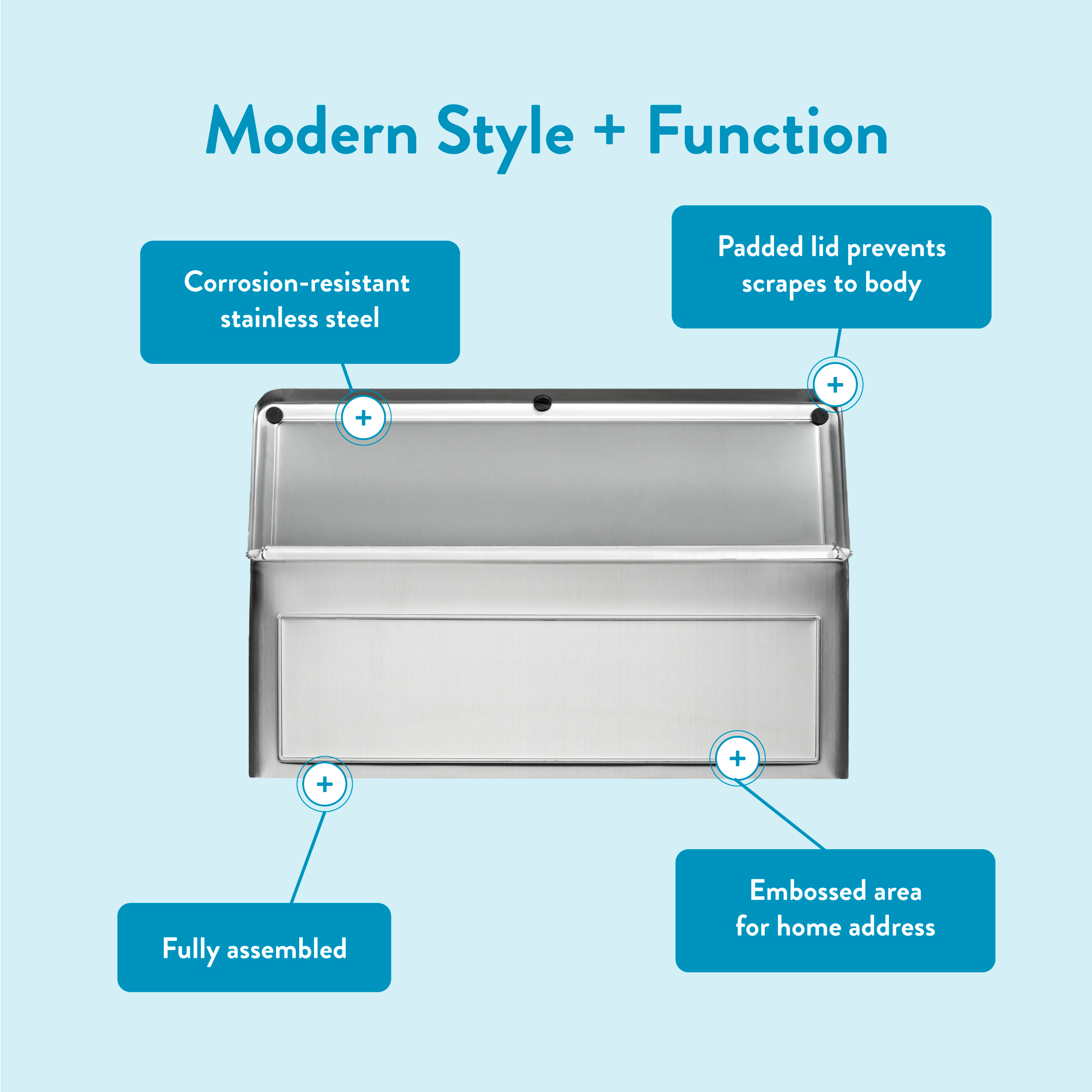 Infographic of a stainless steel mailbox labeled features: corrosion-resistant steel, padded lid, embossed address area, and fully assembled state.