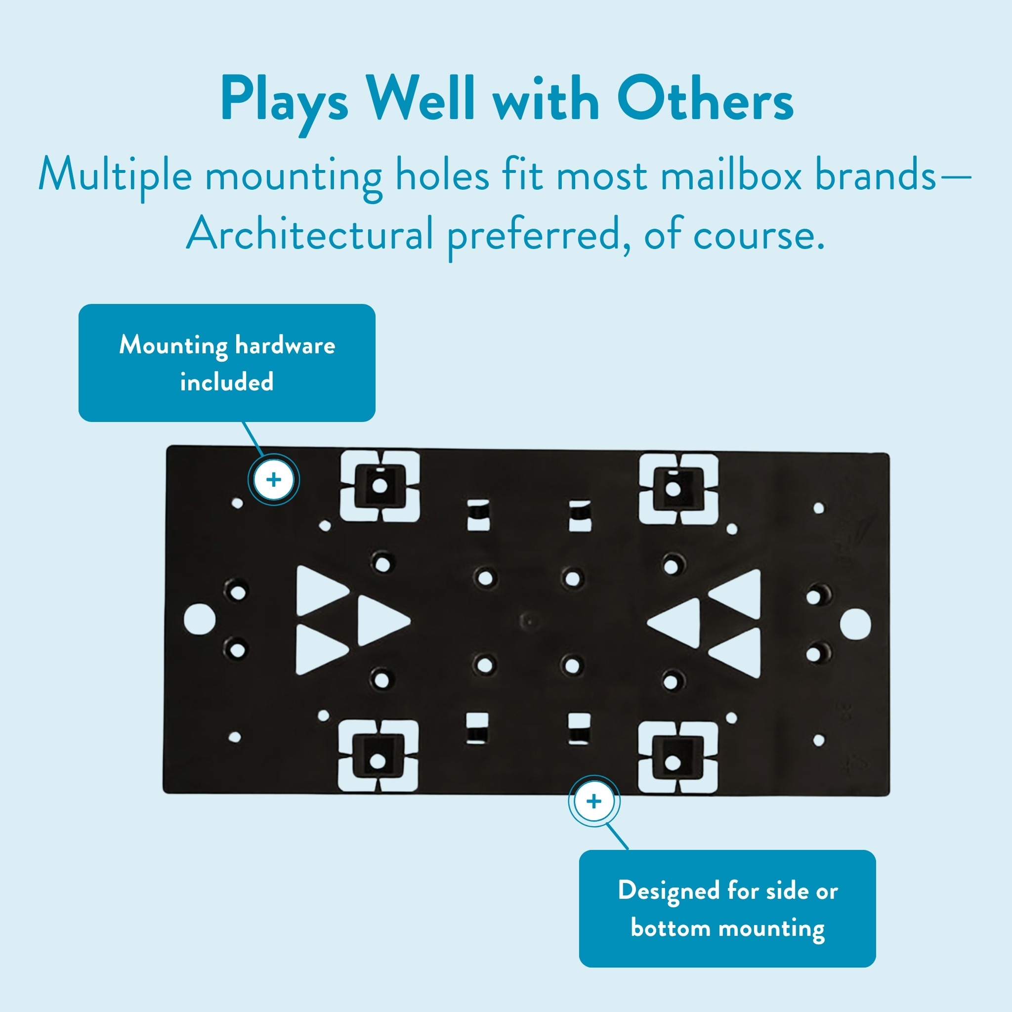 Product diagram of a black mounting plate with multiple holes, showing included mounting hardware and side/bottom mounting option (infographic).