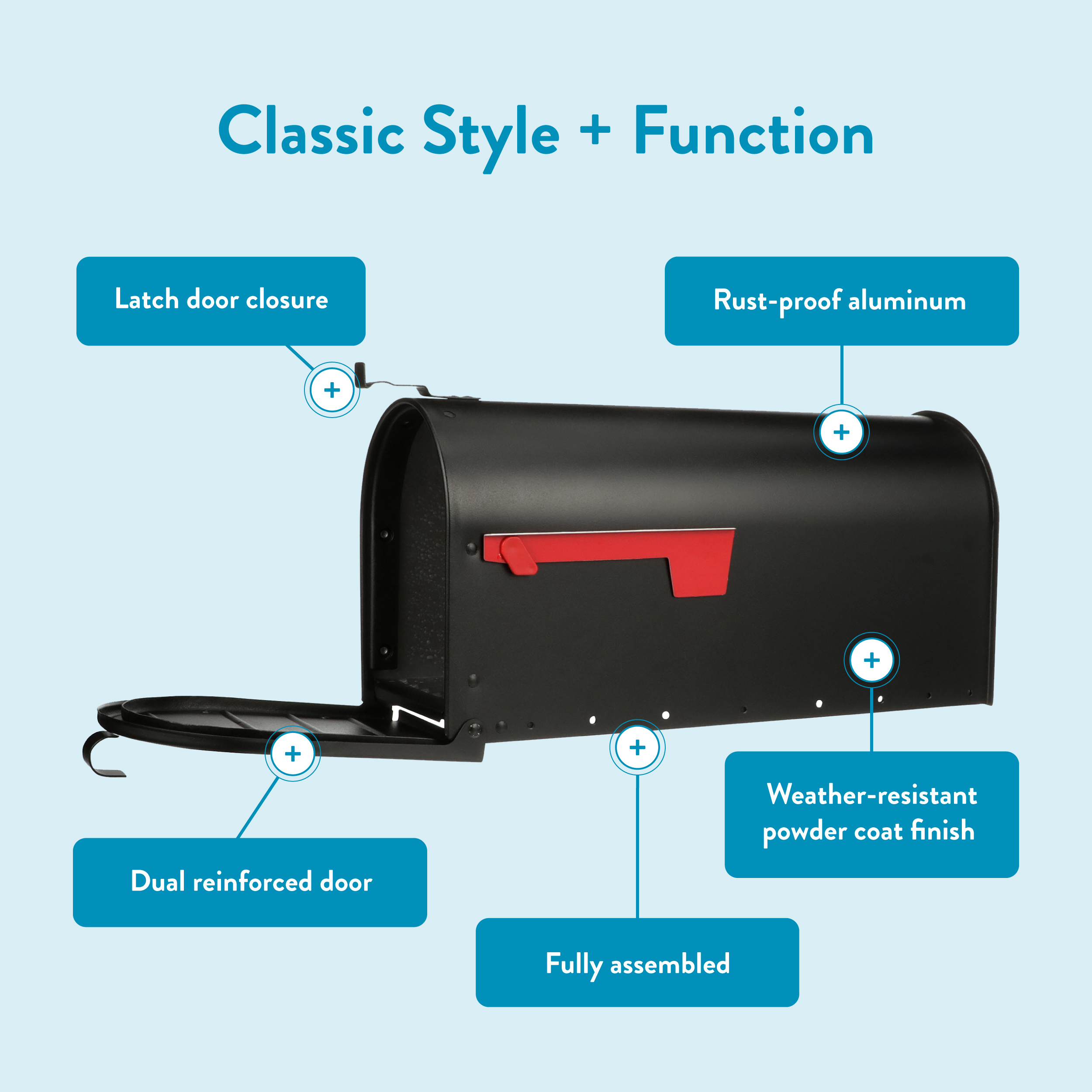 Infographic of a black mailbox with blue callouts highlighting features: latch door closure, rust-proof aluminum, dual reinforced door, weather-resistant finish, fully assembled.