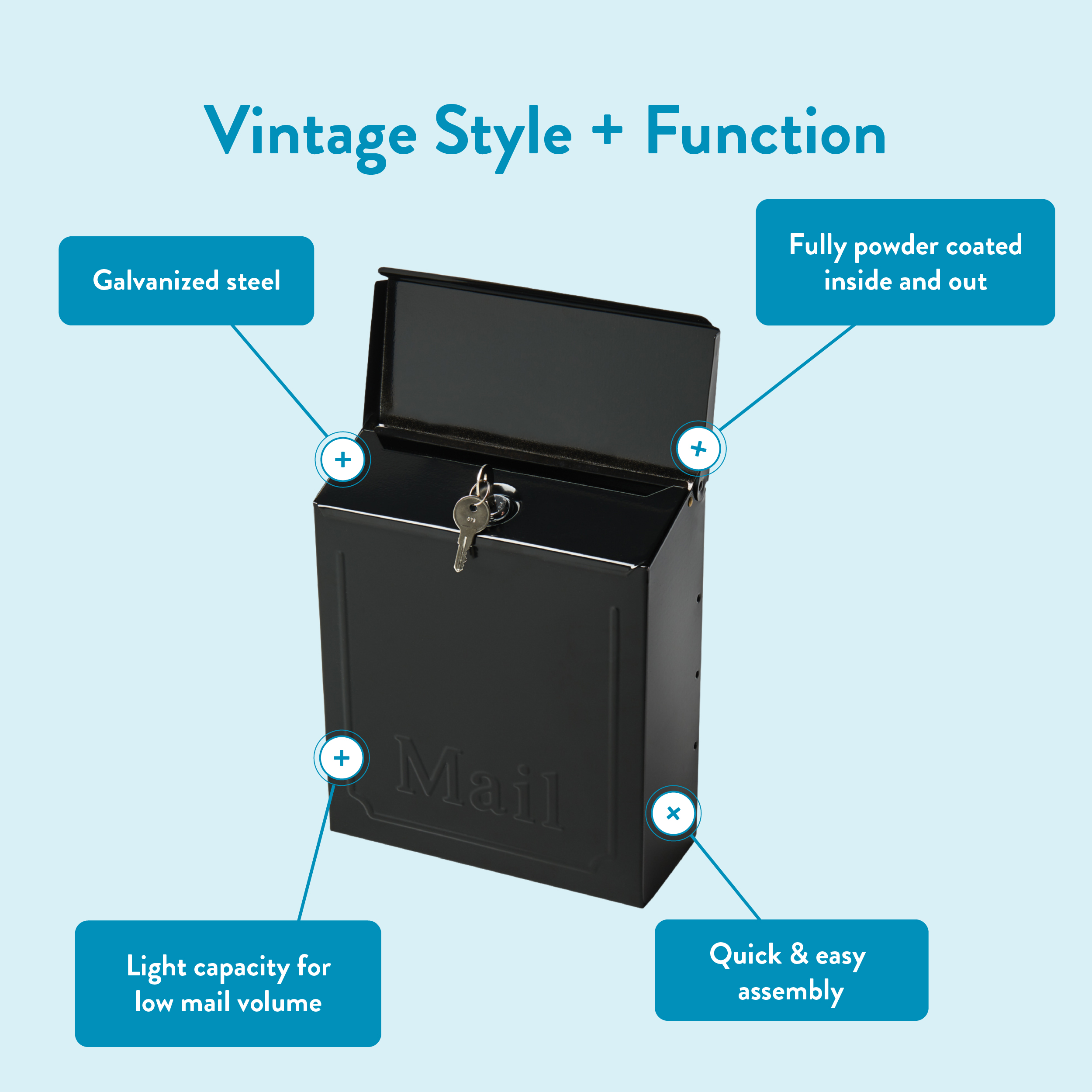 Vintage mailbox infographic highlighting features: galvanized steel, powder-coated finish inside and out, light mail volume, quick assembly.