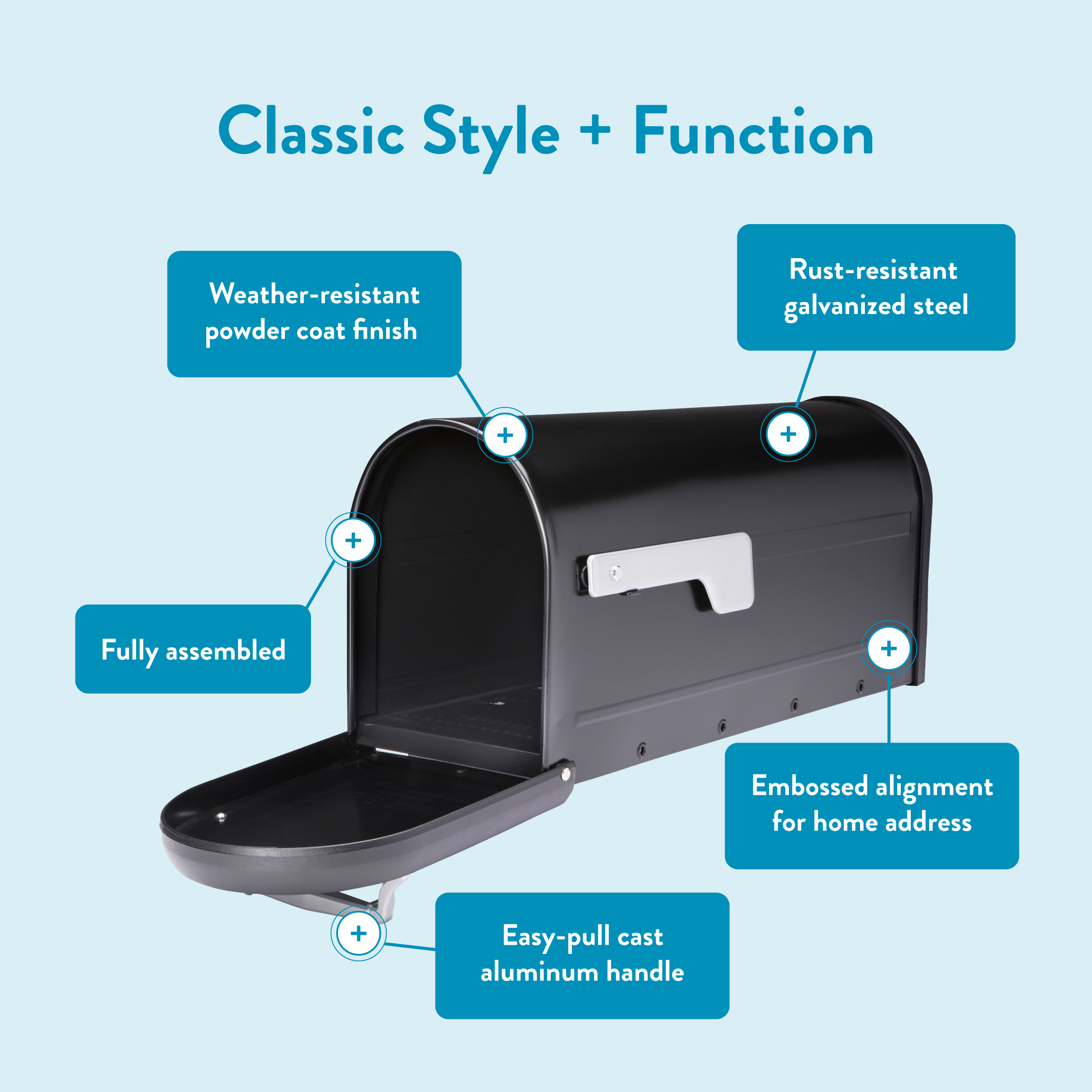 Infographic showing a device with blue callouts labeling features like weather-resistant powder coat finish and rust-resistant galvanized steel.