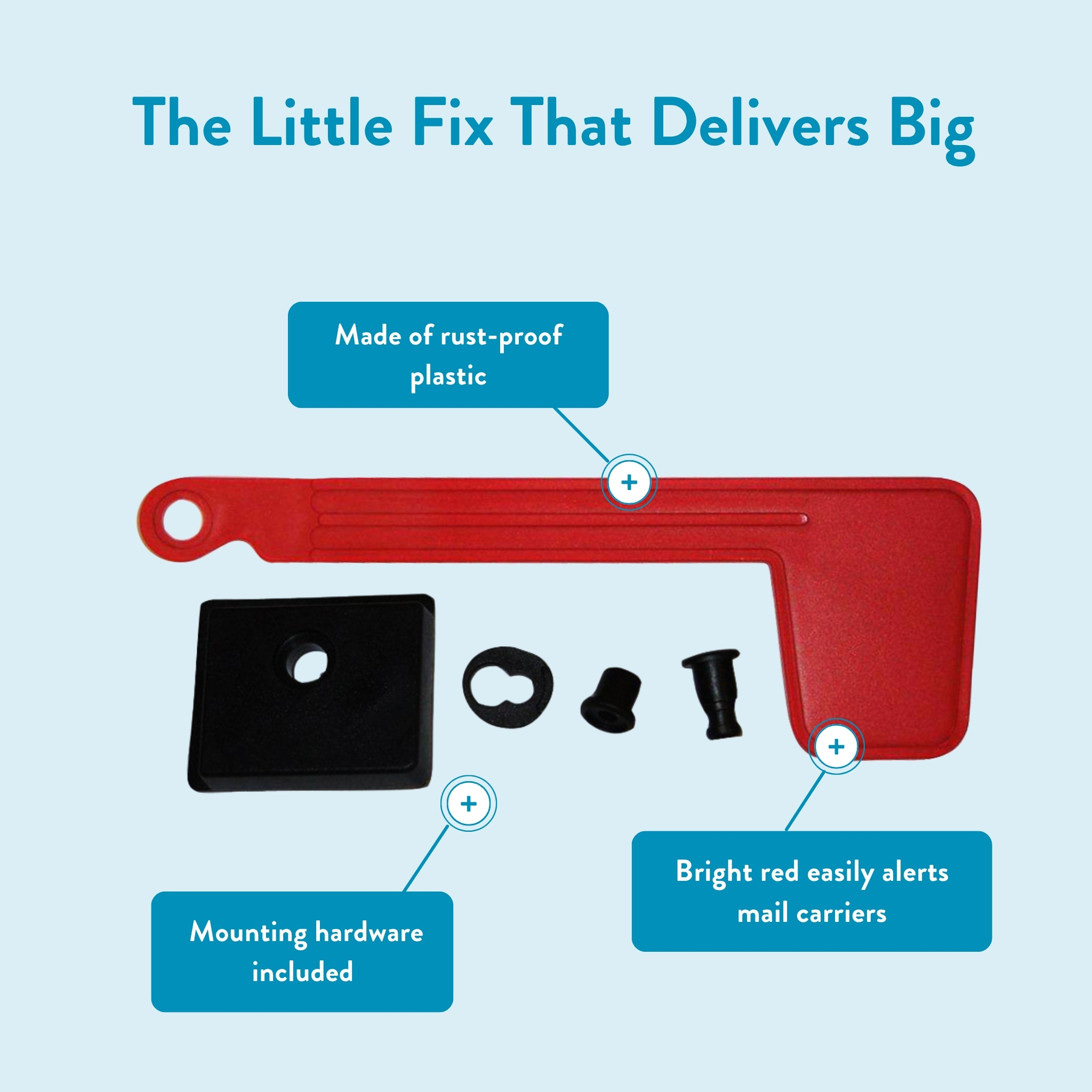 Infographic showing a red mail carrier device with labels: rust-proof plastic, mounting hardware included, and bright red alerts mail carriers; conveys a compact safety hardware product.