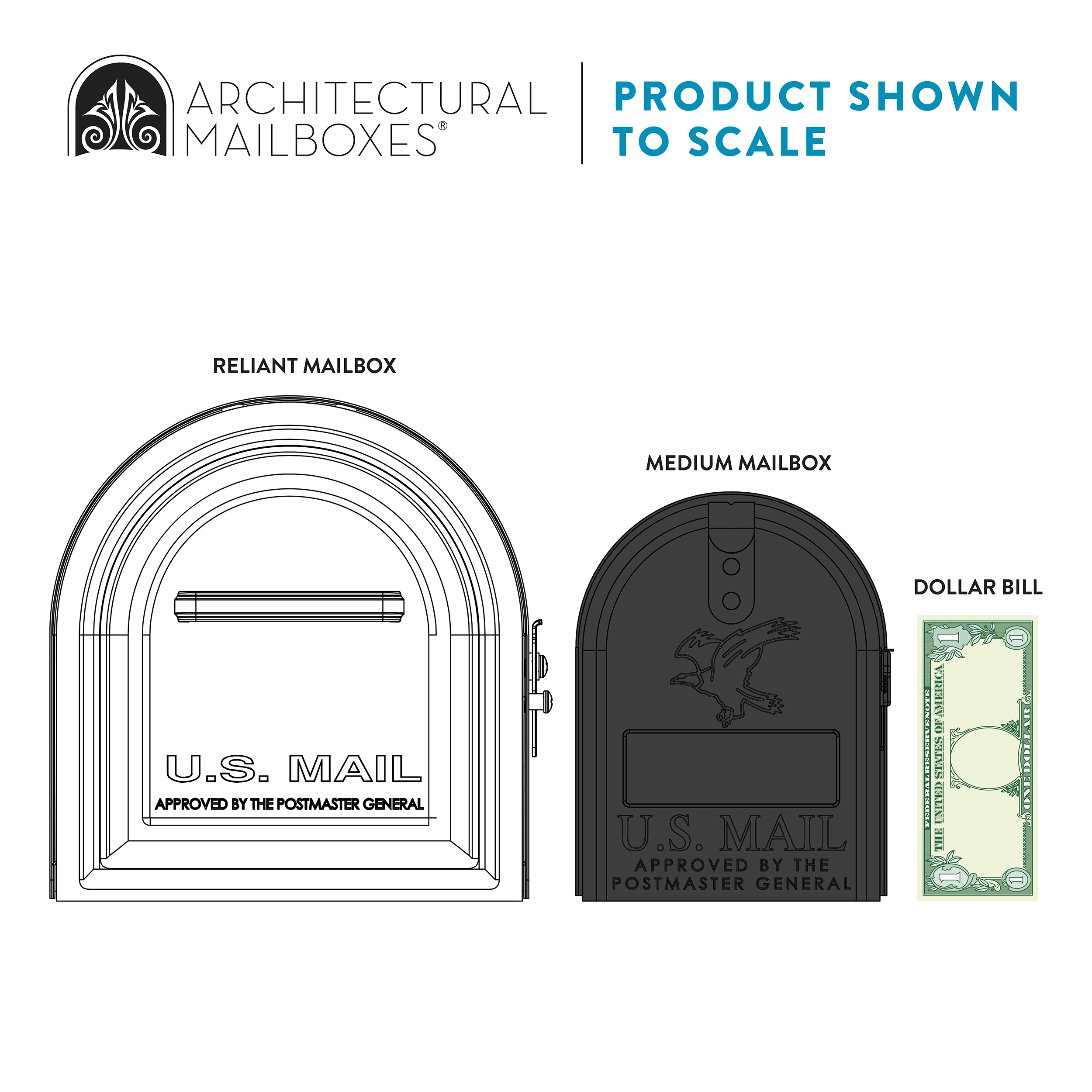 Product illustration of two Architectural Mailboxes models, Reliant (left) and Medium (right), shown to scale with a dollar bill for size reference as a size comparison.