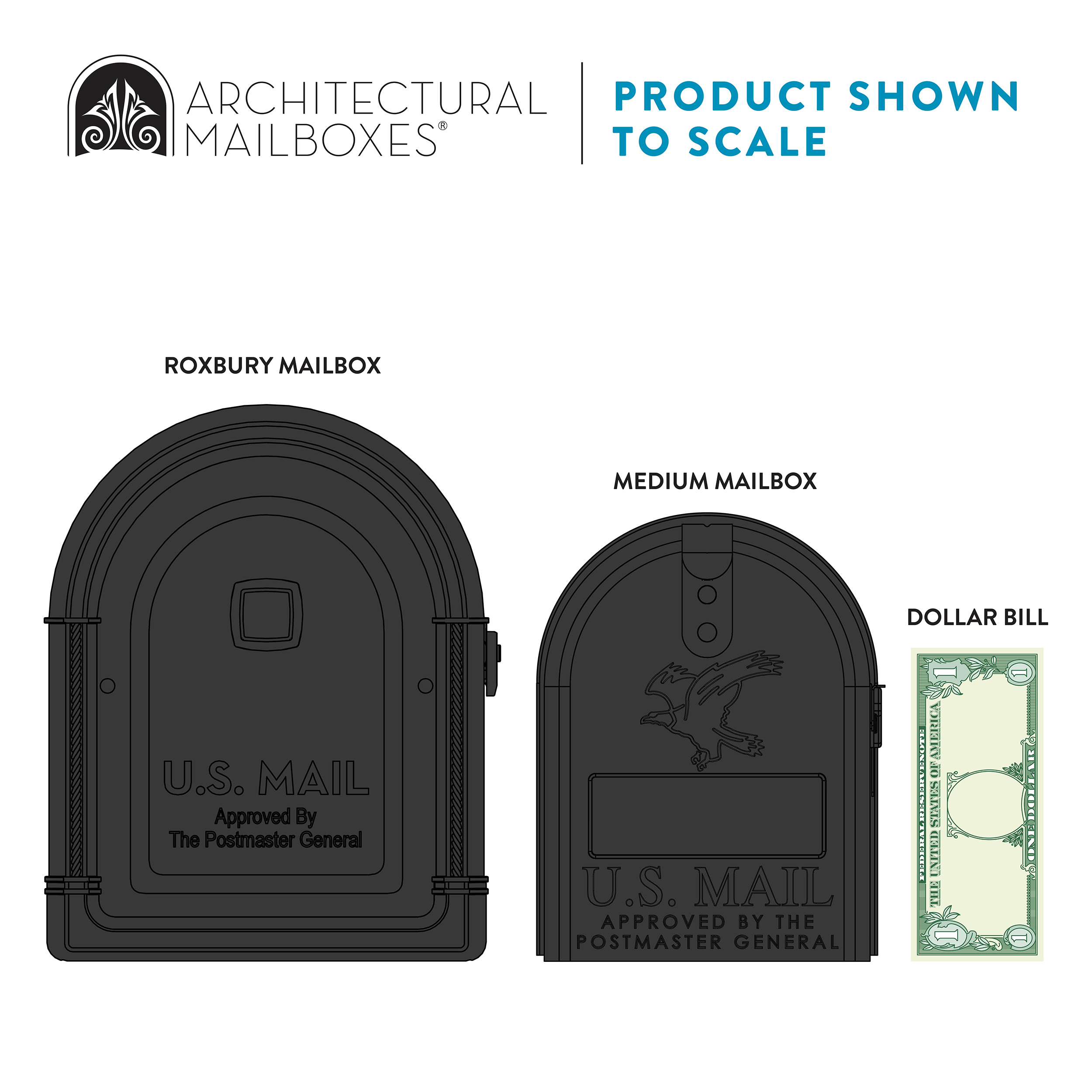 Diagram showing two black mailbox models (Roxbury and Medium) with a dollar bill for scale, labeled U.S. Mail.