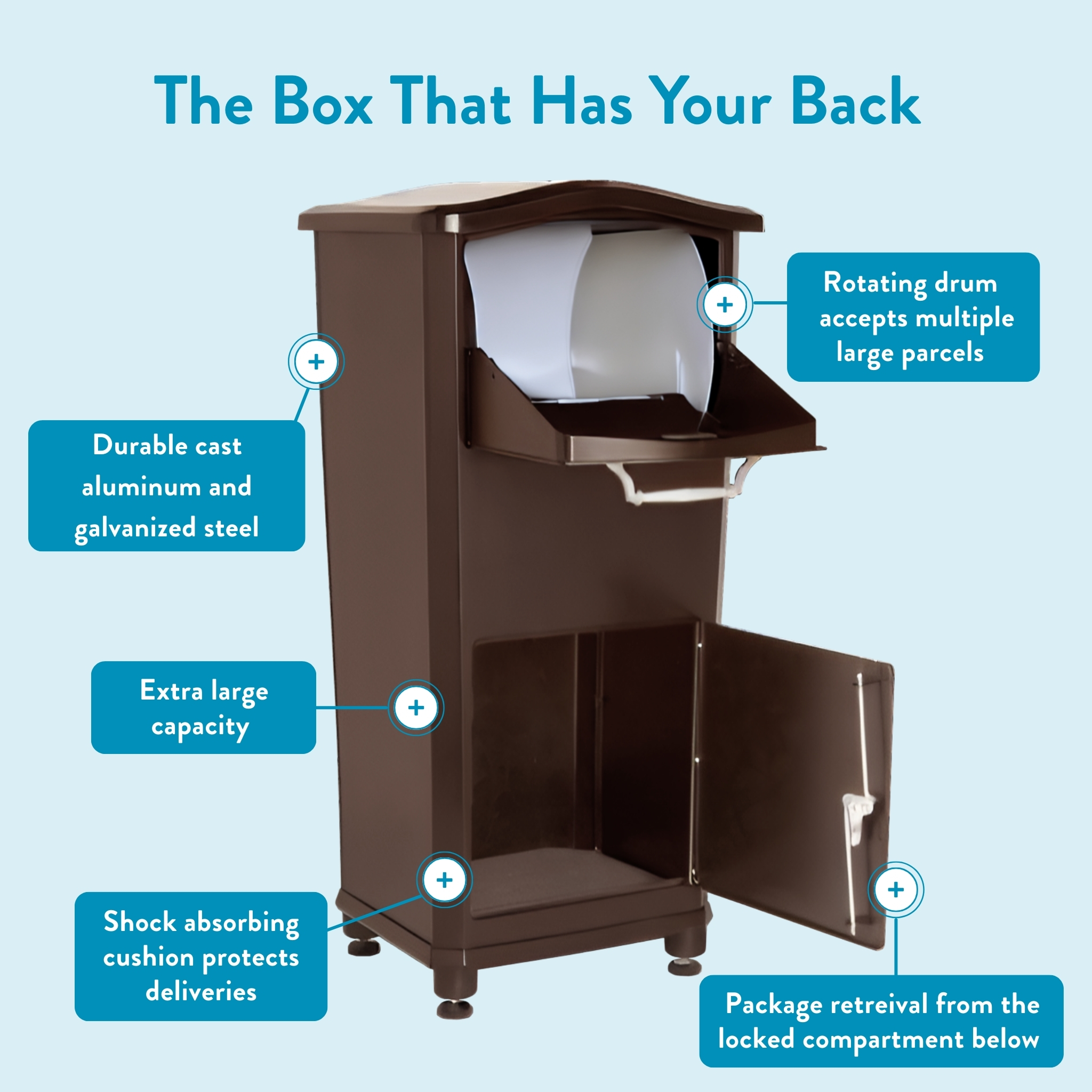 Infographic of a brown parcel drop box with blue callouts describing durability, large capacity, rotating drum for large parcels, cushion protection, and locked bottom compartment.