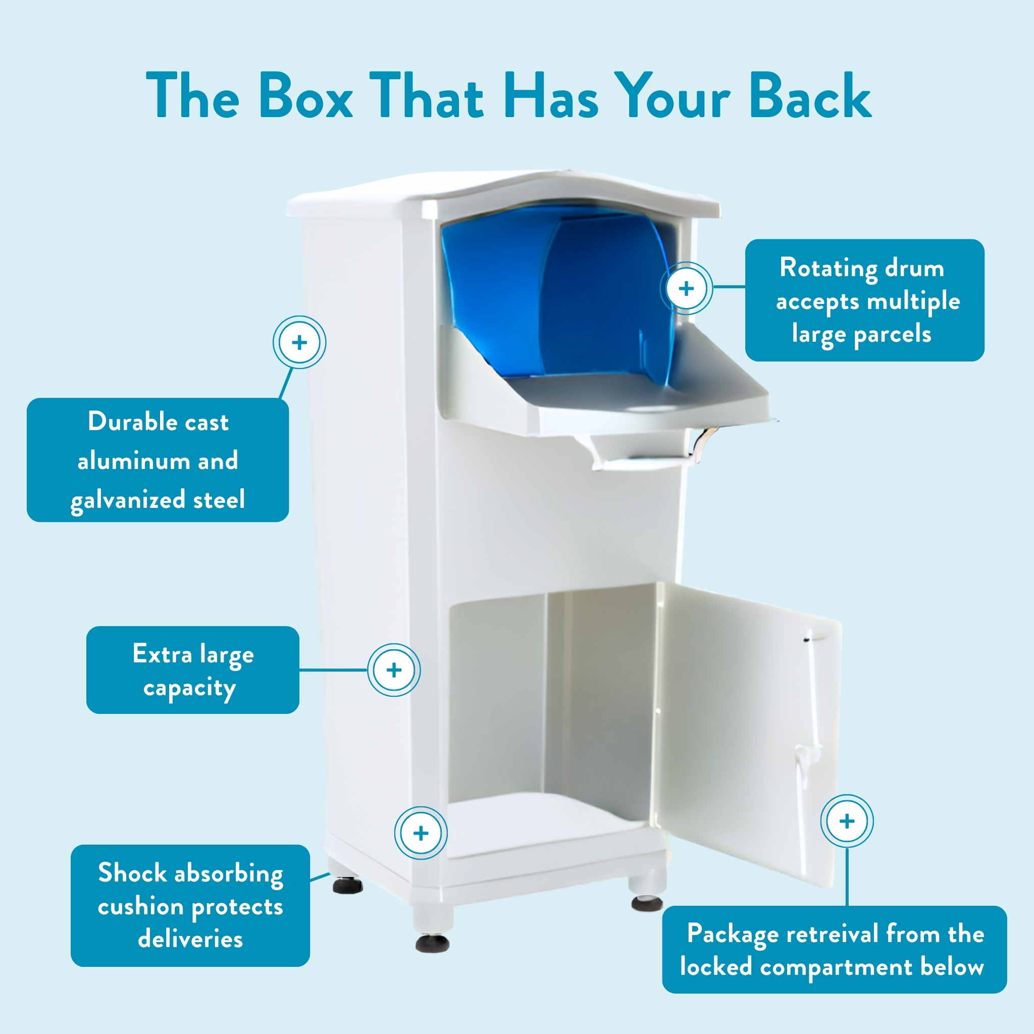 Promotional infographic for a parcel locker titled 'The Box That Has Your Back,' listing features: durable cast aluminum and galvanized steel, extra-large capacity, rotating drum for large parcels, shock-absorbing cushion, and secure lower retrieval compartment.