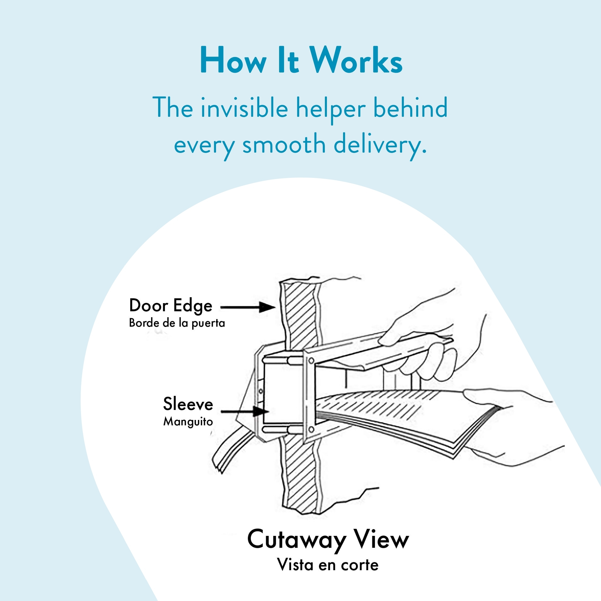 Instructional cutaway diagram showing a device clamping around a door edge and sleeve with a hand guiding a sheet into place, labeled 'Cutaway View'.