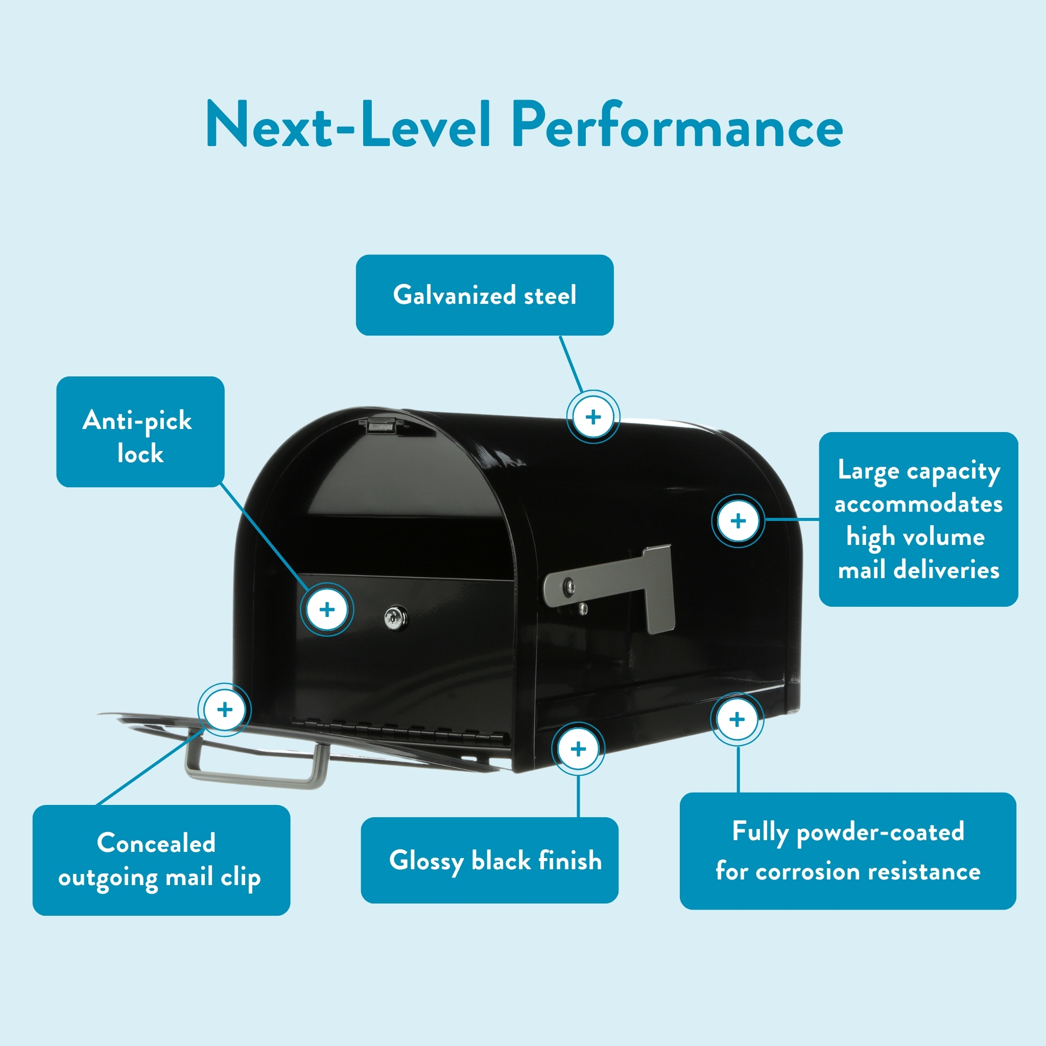 Infographic of a black mailbox with blue callouts highlighting features like anti-pick lock, galvanized steel, large capacity, and powder-coated finish.