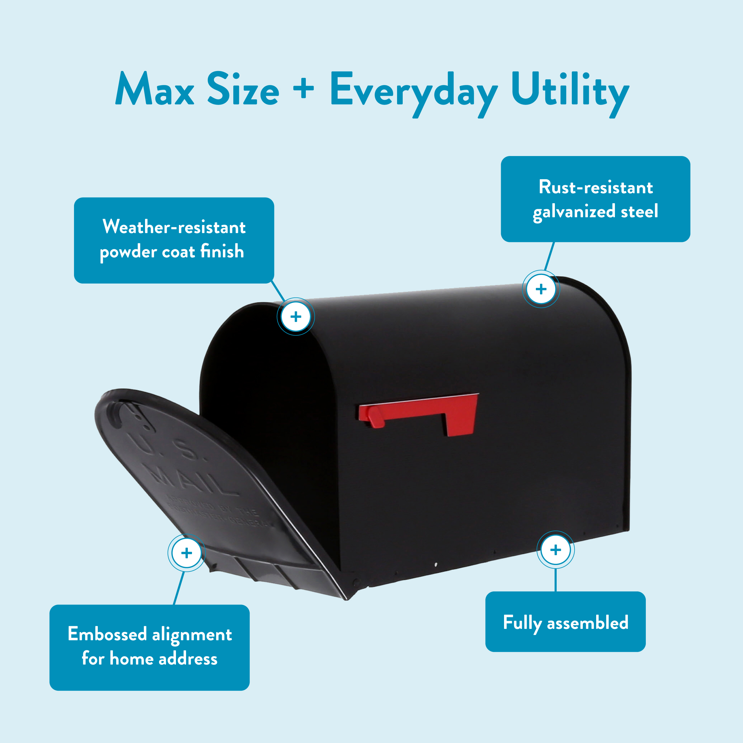 Infographic of a black mailbox labeled Max Size + Everyday Utility, highlighting features like weather-resistant finish, rust-resistant steel, embossed address, and fully assembled.