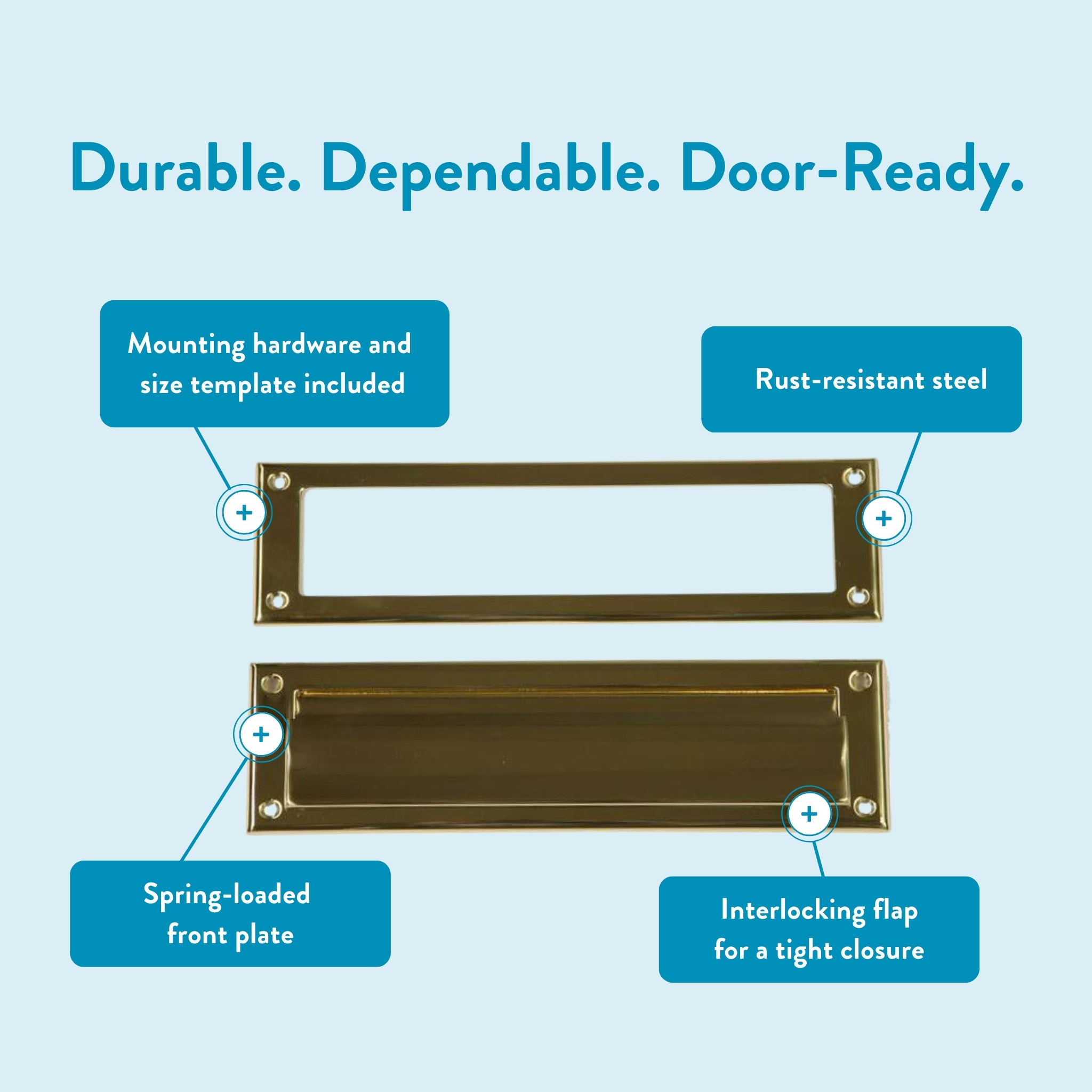 Infographic showing door hardware: mounting template, rust‑resistant steel, spring‑loaded front plate, and interlocking flap.