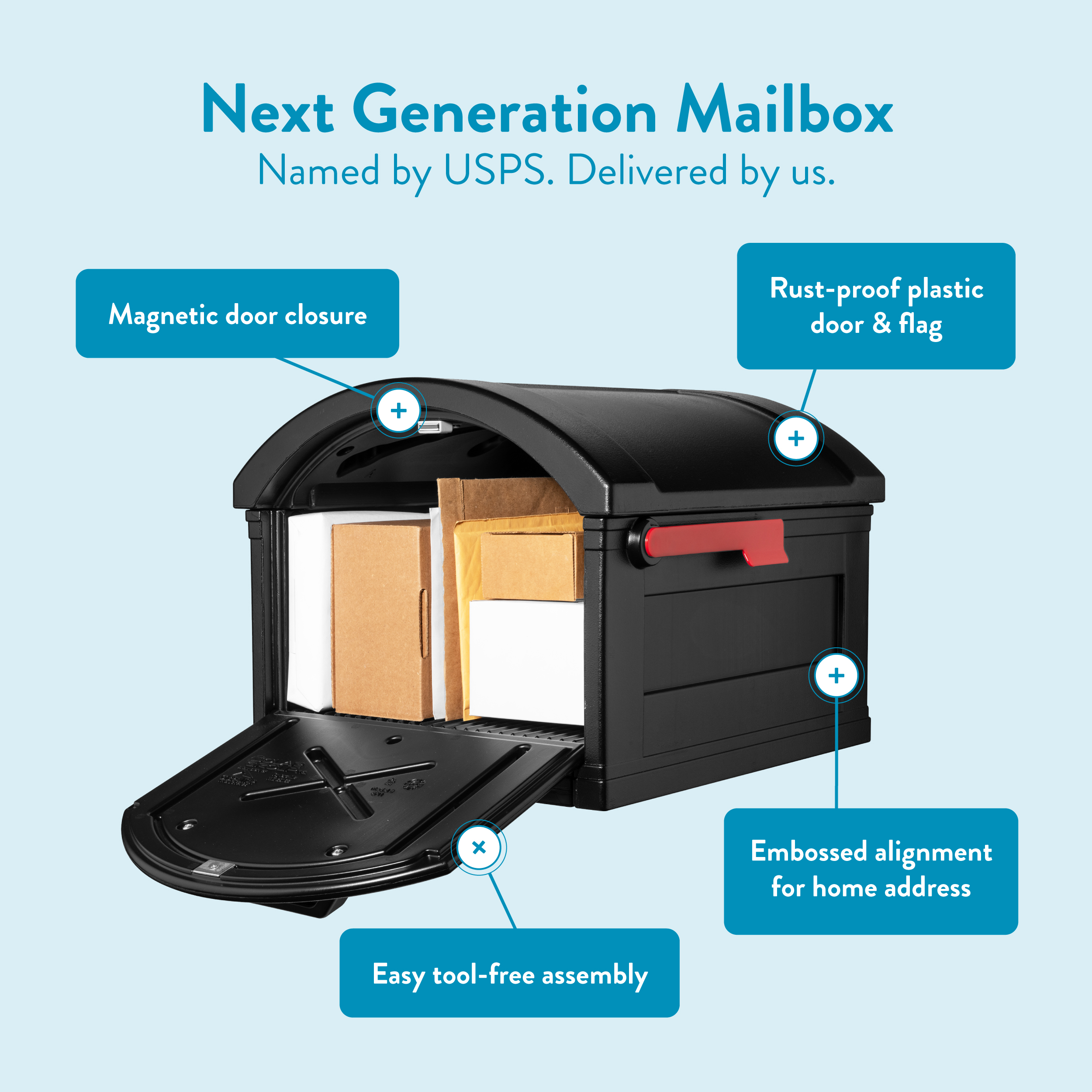 Infographic showing a black mailbox with blue callouts: magnetic door closure, rust‑proof door and flag, embossed address, and tool‑free assembly.