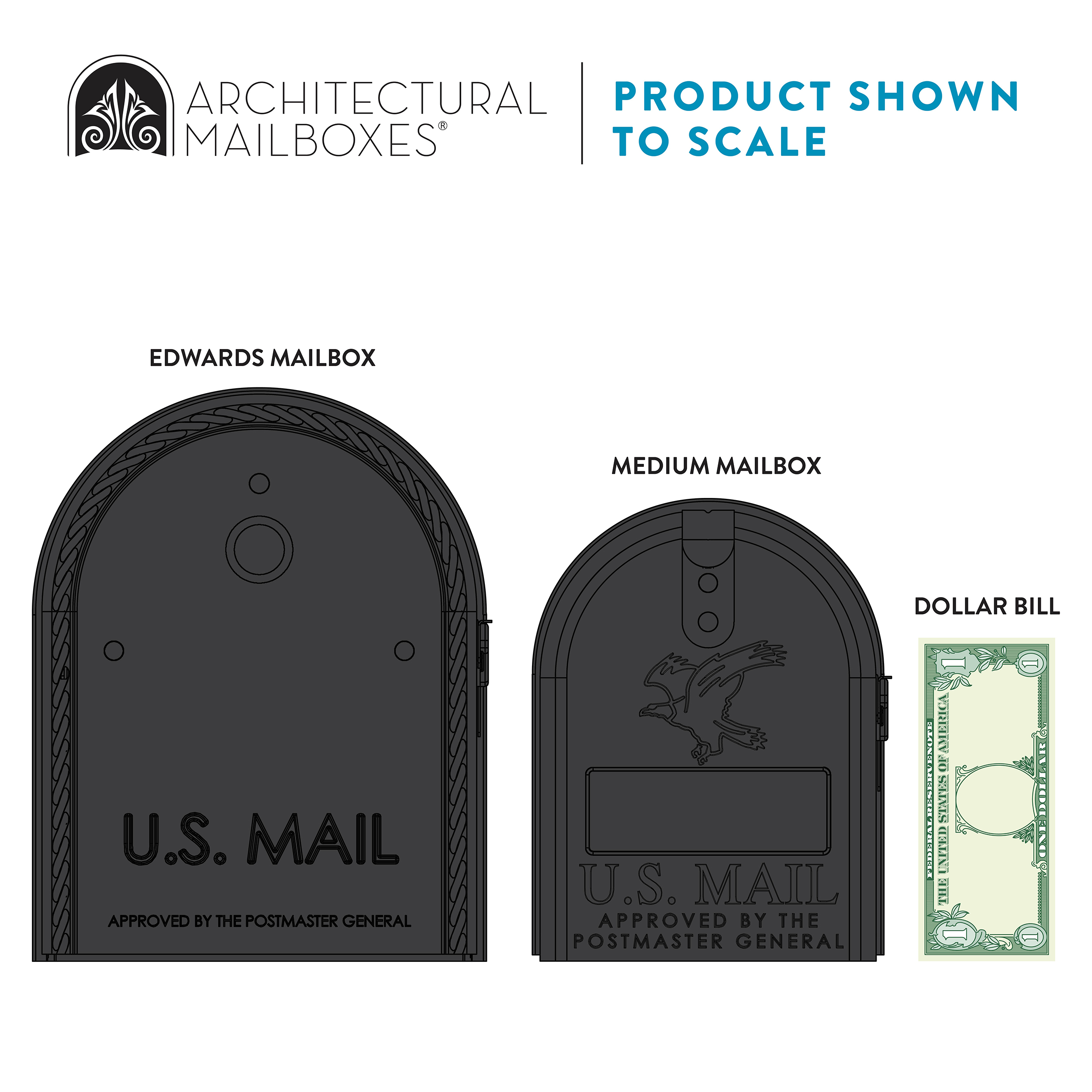 Diagram showing two black mailboxes (large and medium) side by side for scale, with a one-dollar bill next to them; labels read U.S. Mail and Approved by the Postmaster General.