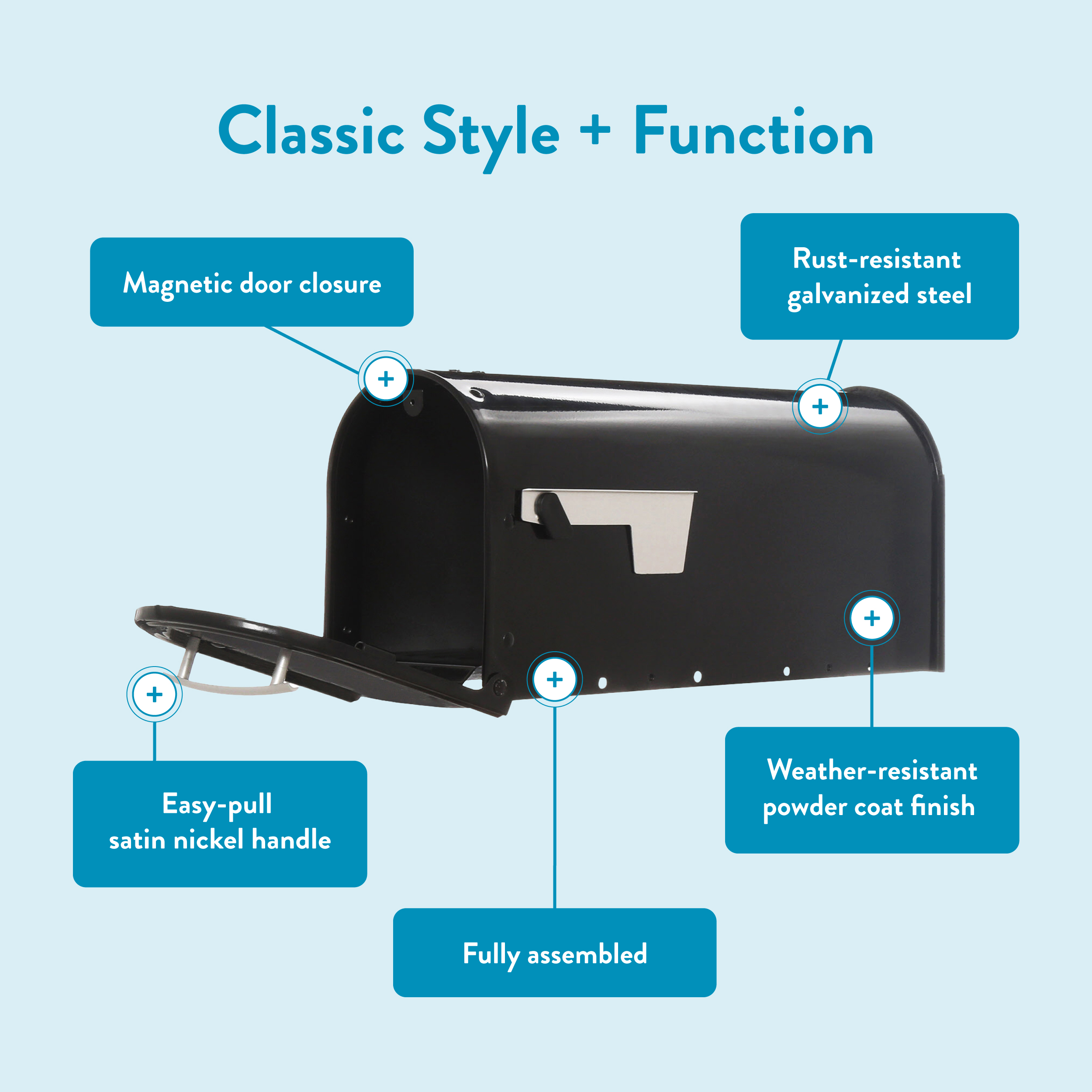Infographic highlighting mailbox features: magnetic door closure, rust‑resistant galvanized steel, satin nickel handle, weather‑resistant powder coat, and fully assembled design on a blue background.