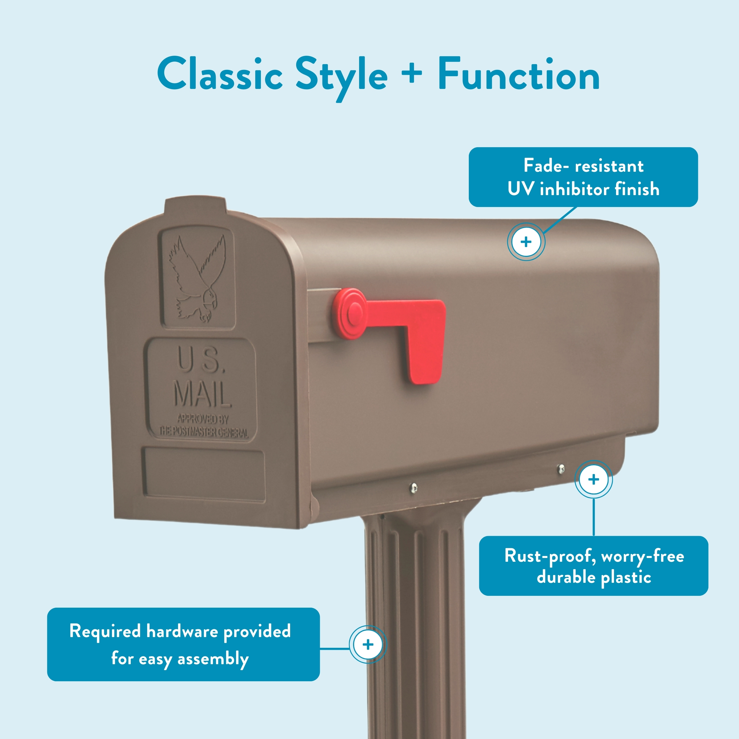 Infographic of a brown mailbox on a post highlighting features: UV fade-resistant finish, rust-proof durable plastic, and easy-assembly hardware.
