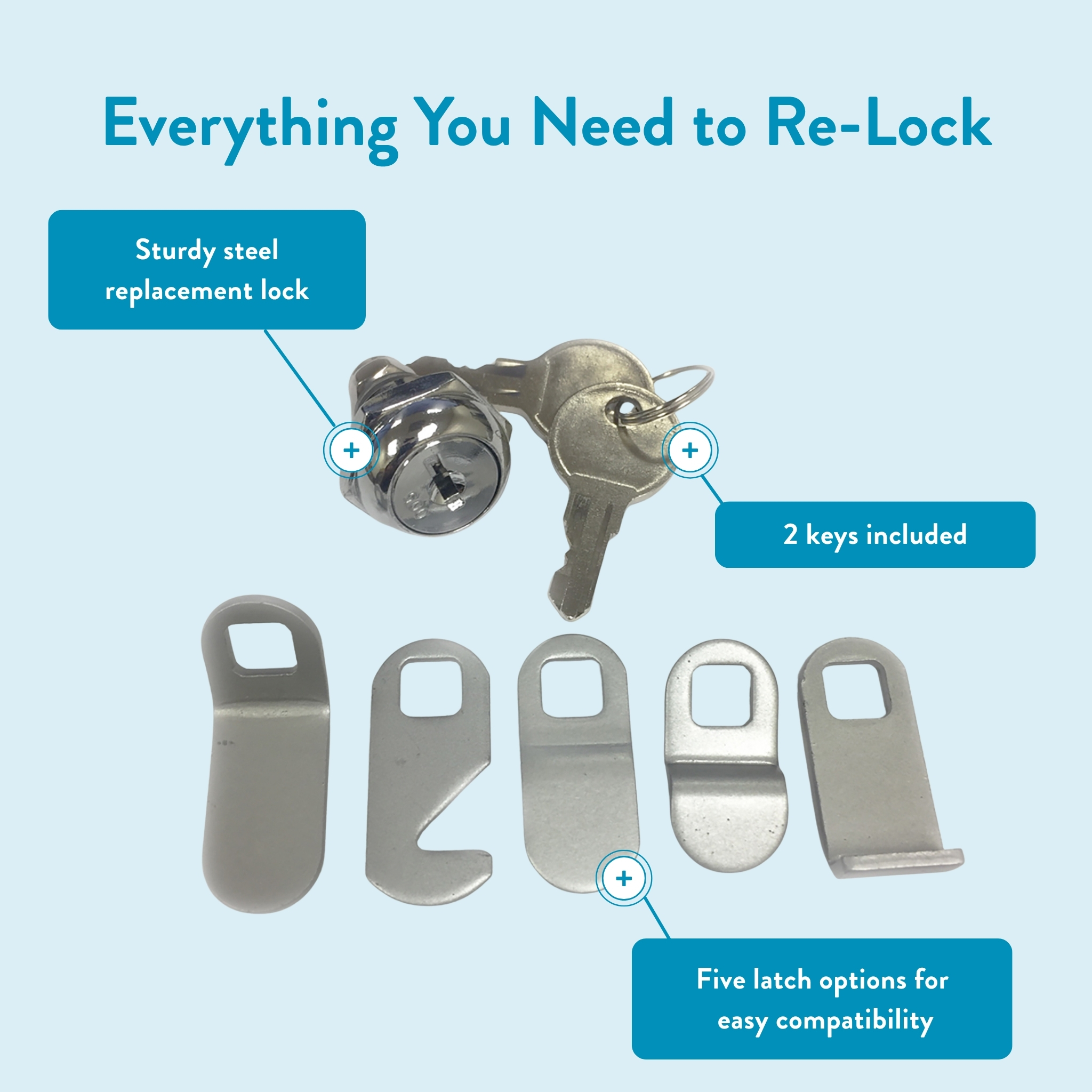 Infographic: sturdy steel replacement lock with two keys and five latch options for compatibility with doors/frames.