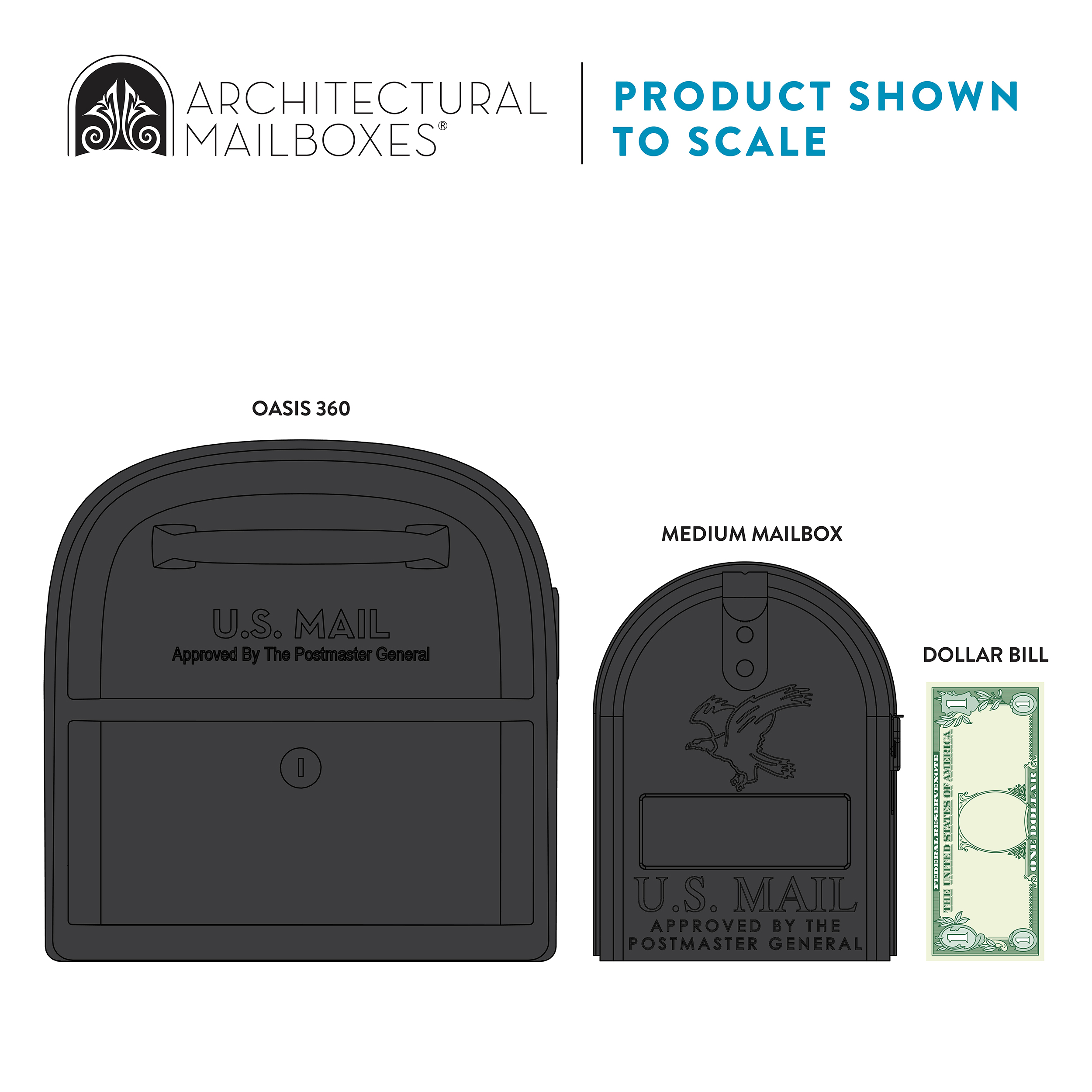 Illustration comparing sizes of Oasis 360 and Medium Mailbox with a dollar bill for scale.