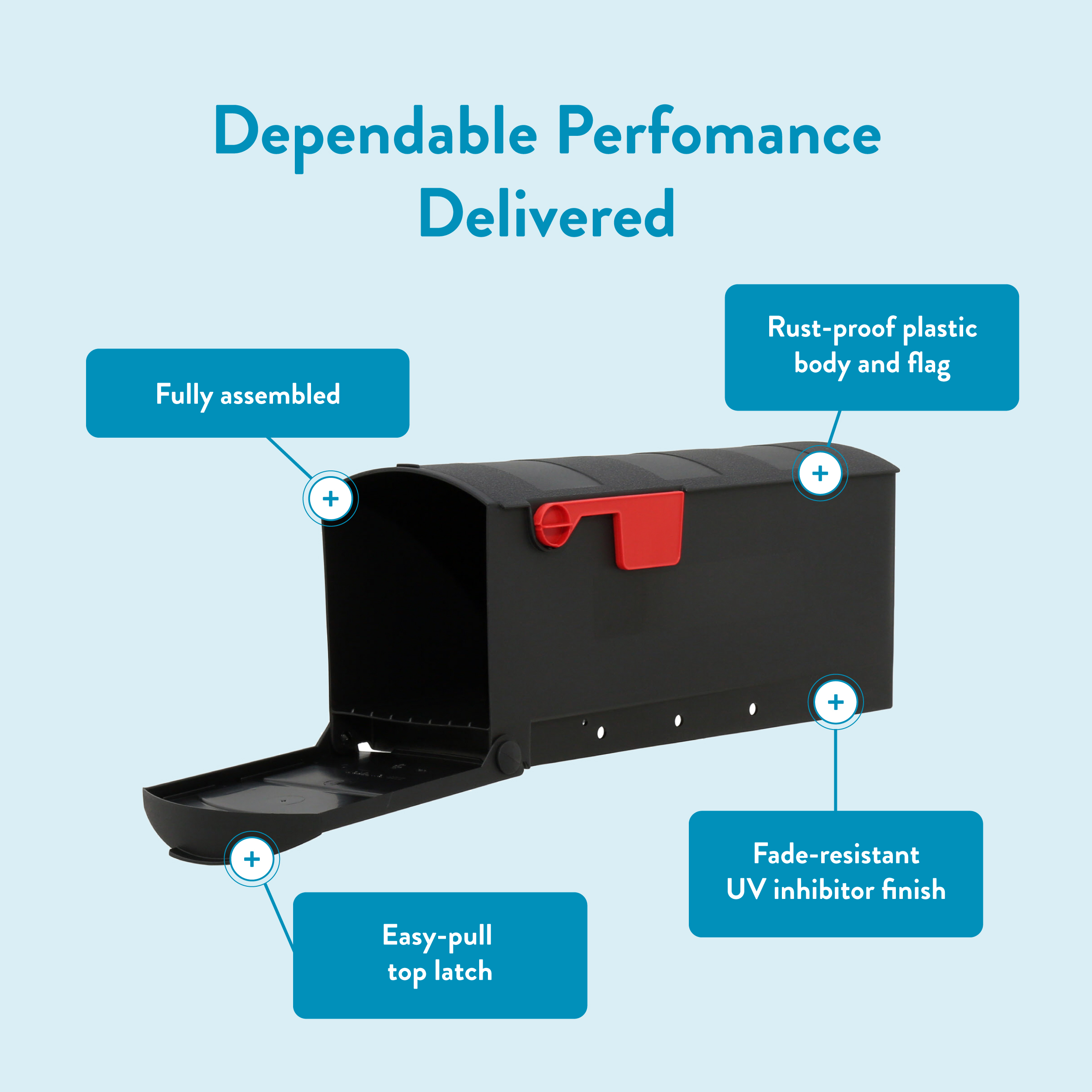 Black mailbox with red flag shown from a side view; callouts highlight: fully assembled, rust‑proof plastic body and flag, fade‑resistant UV finish, and easy‑pull top latch.