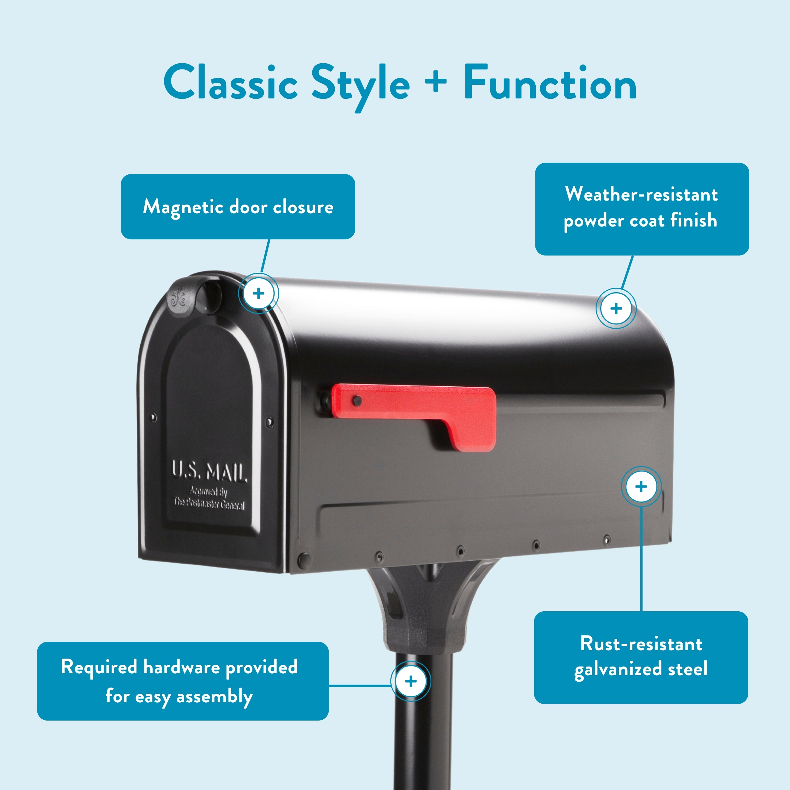 Infographic showing a mailbox with labeled features: magnetic door closure, weather‑resistant finish, rust‑resistant steel, and easy‑assembly hardware.