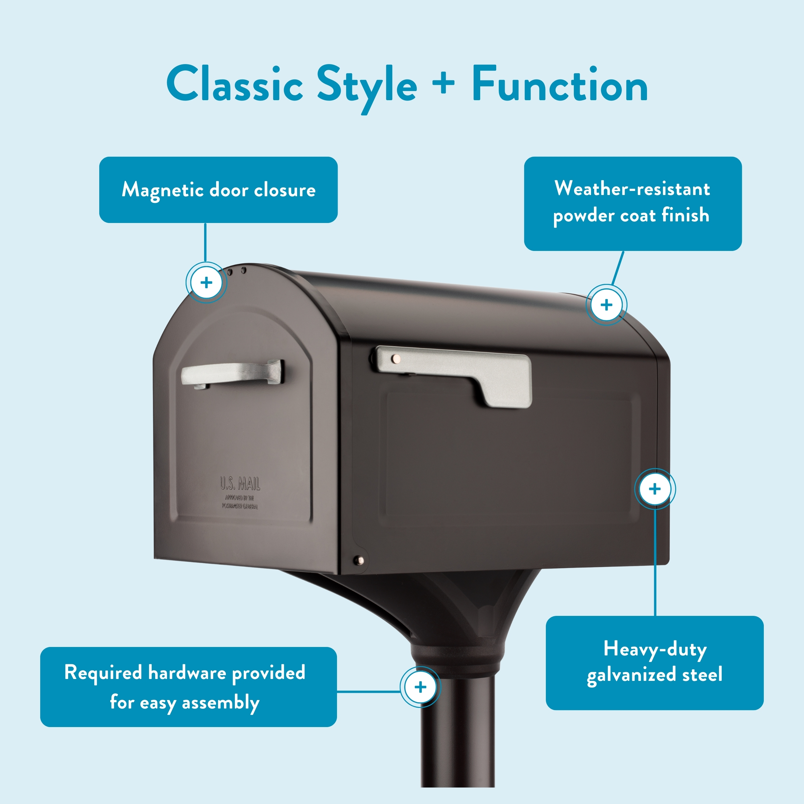 Mailbox infographic highlighting features: magnetic door closure, weather‑resistant powder coat finish, heavy‑duty galvanized steel, and hardware included for easy assembly, under the title 'Classic Style + Function'.