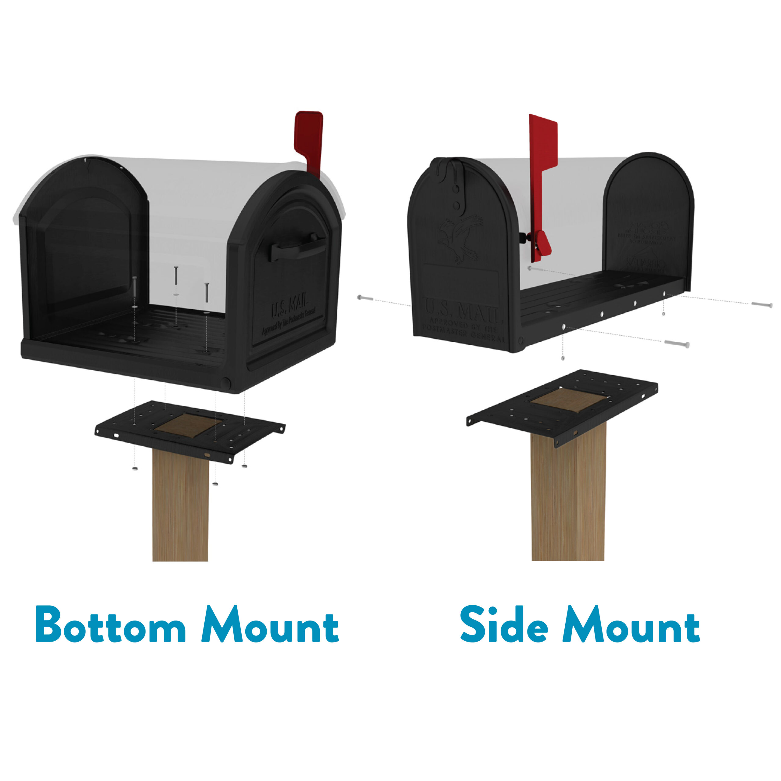 Exploded diagram of USPS mailboxes: bottom-mount (left) and side-mount (right) installation with mounting plate and screws.