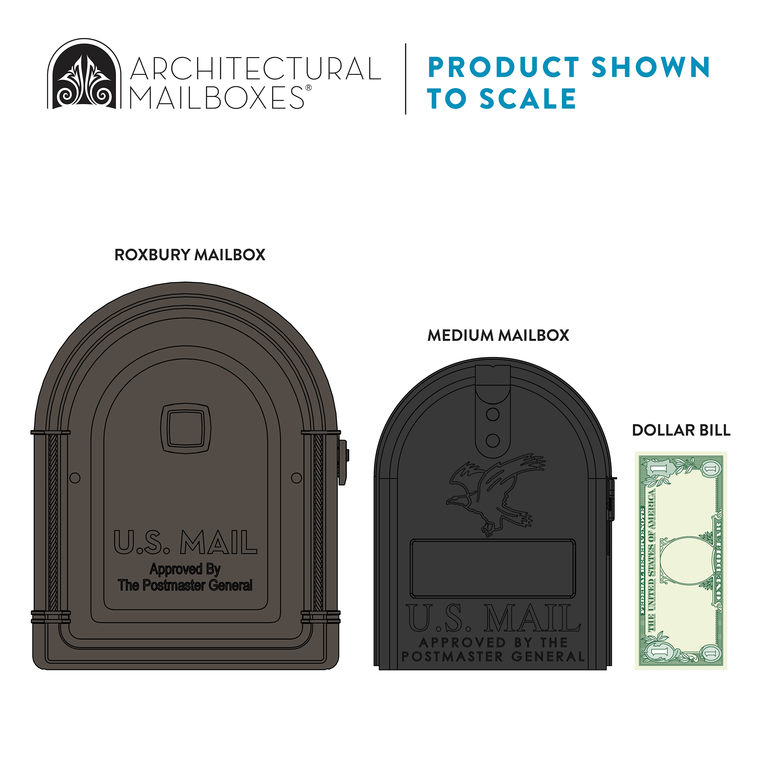 Illustration of two mailboxes (Roxbury and Medium) shown to scale, with a one-dollar bill for size comparison.