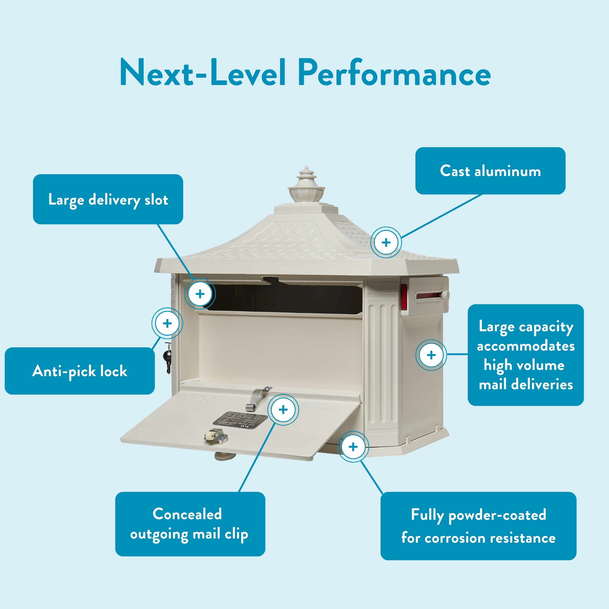 Infographic mailbox showing features: large delivery slot, anti-pick lock, concealed outgoing mail clip, powder coating, and cast aluminum.