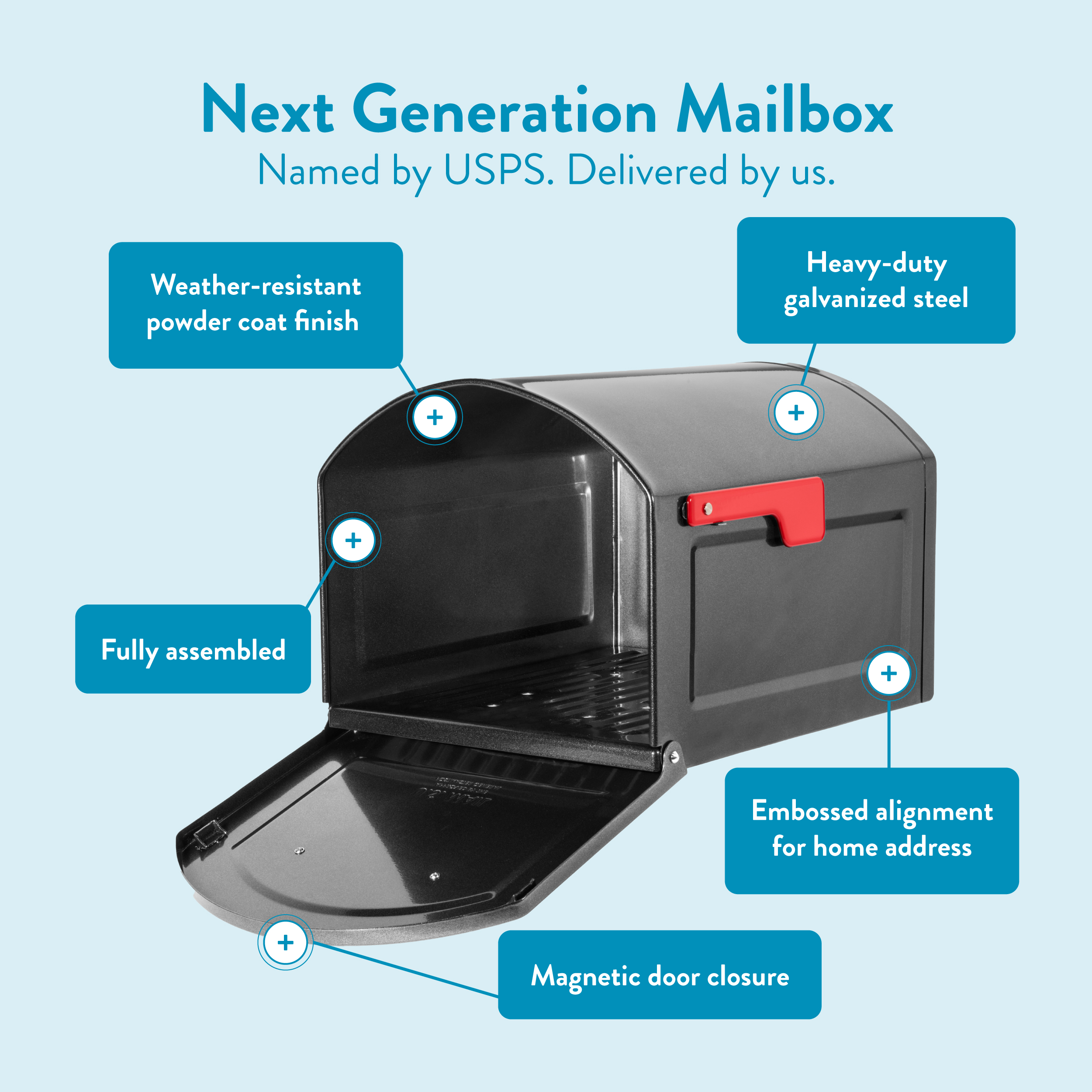 Infographic of a black curved mailbox on a light blue background with callouts highlighting features: weather-resistant powder coat finish, heavy-duty galvanized steel, fully assembled, embossed home address, magnetic door closure, and transparent front access.