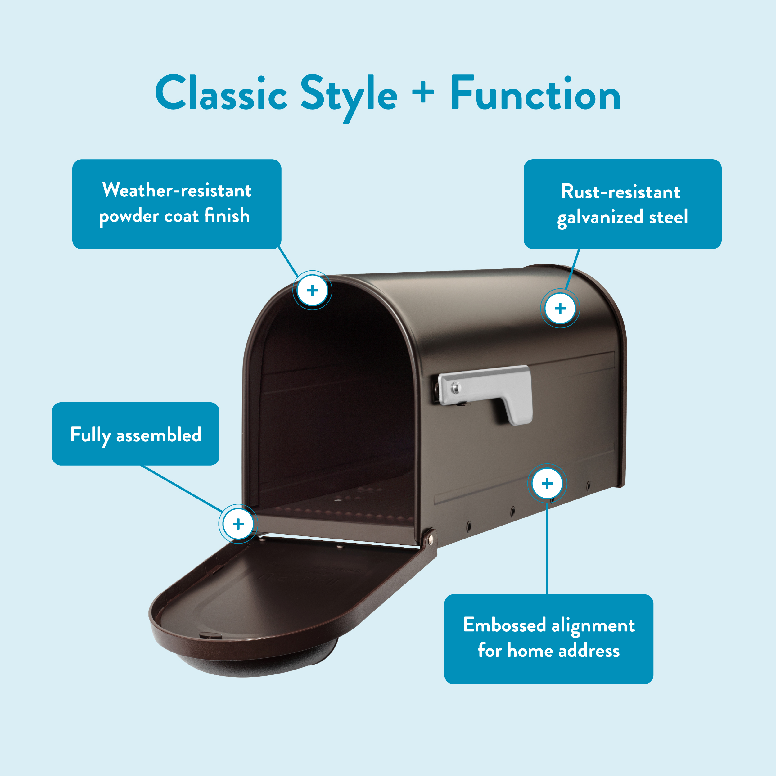 Product infographic showing a classic mailbox with labeled features: weather-resistant powder coat finish, rust-resistant galvanized steel, fully assembled, embossed alignment for home address.