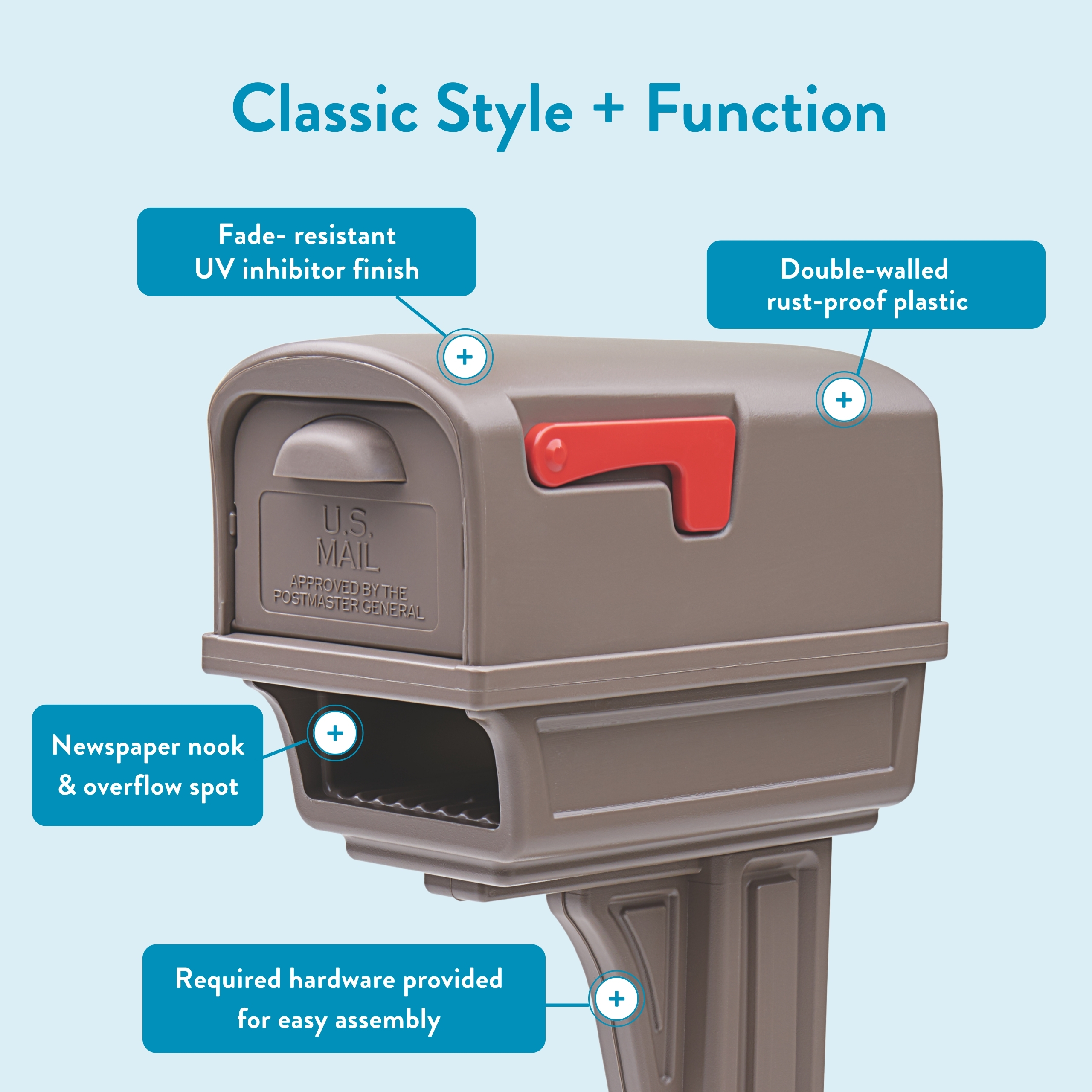 Mail-style infographic highlighting features: fade-resistant UV finish, double-walled rust-proof plastic, newspaper nook with overflow, and easy-assembly hardware.